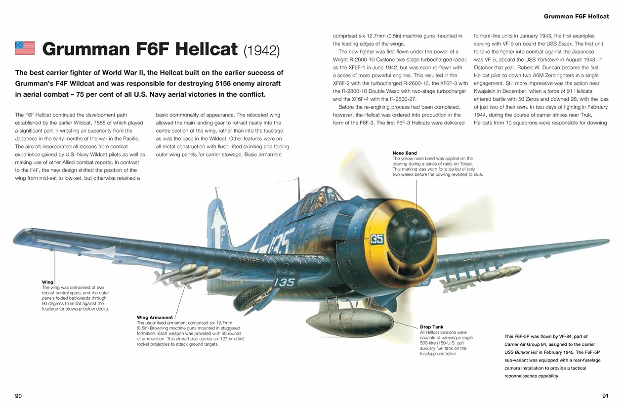 Military Aircraft: World's Greatest Fighters, Bombers & Transport from WWI to Present