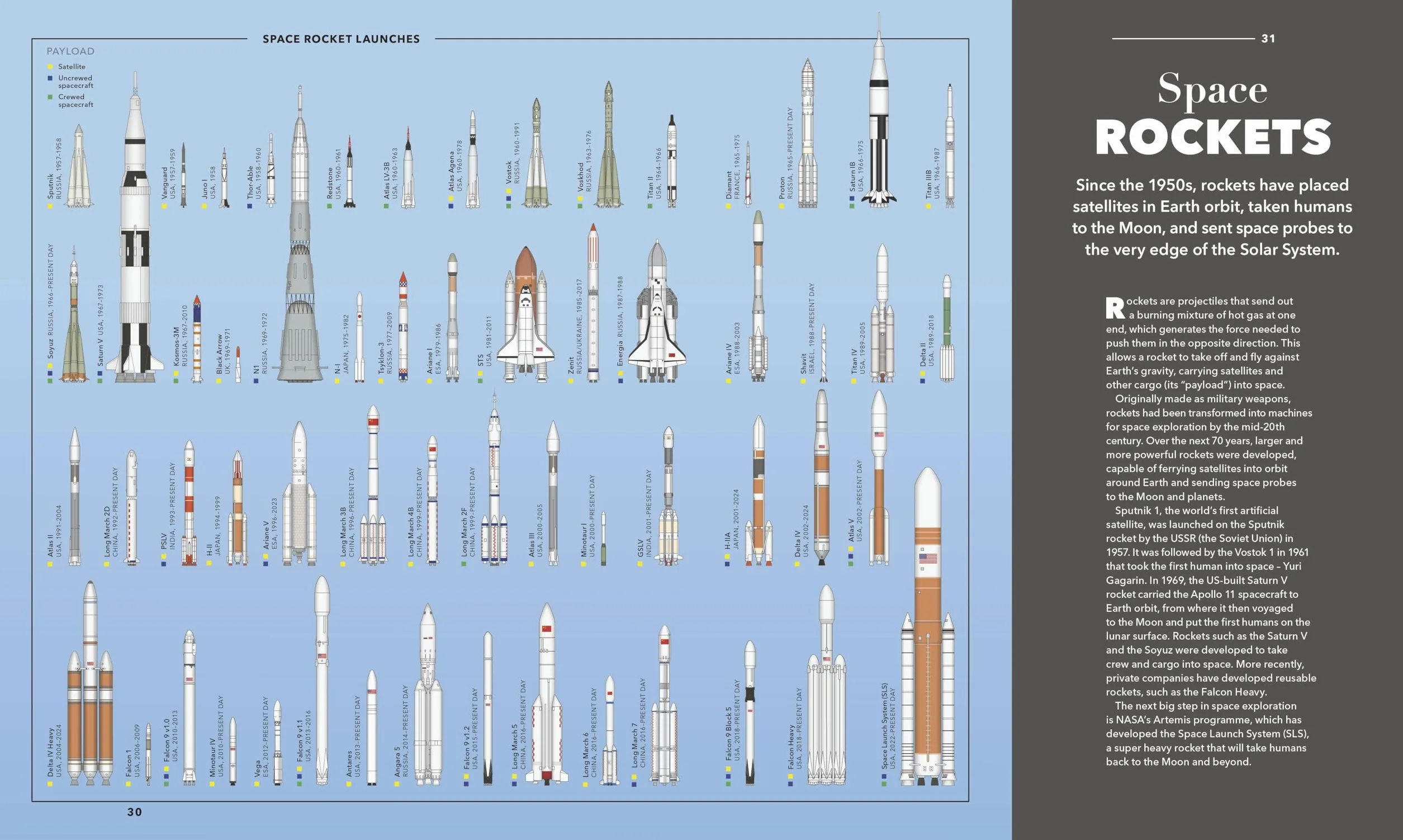 Knowledge A Visual Compendium: Making Sense of our World