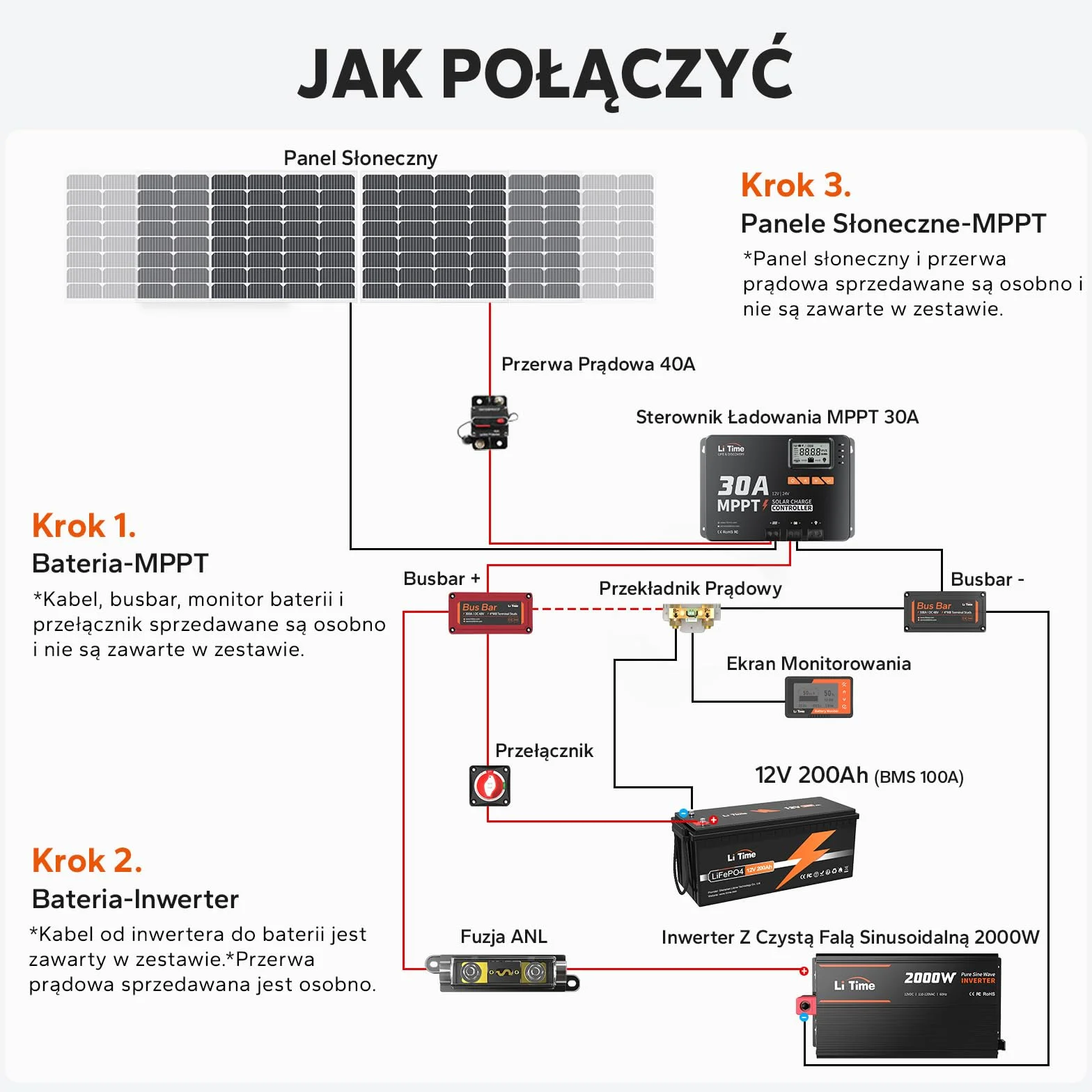 LiTime 30A MPPT 12V/24V Auto DC Regulator Ładowania Solarnego z Adapterem Bluetooth