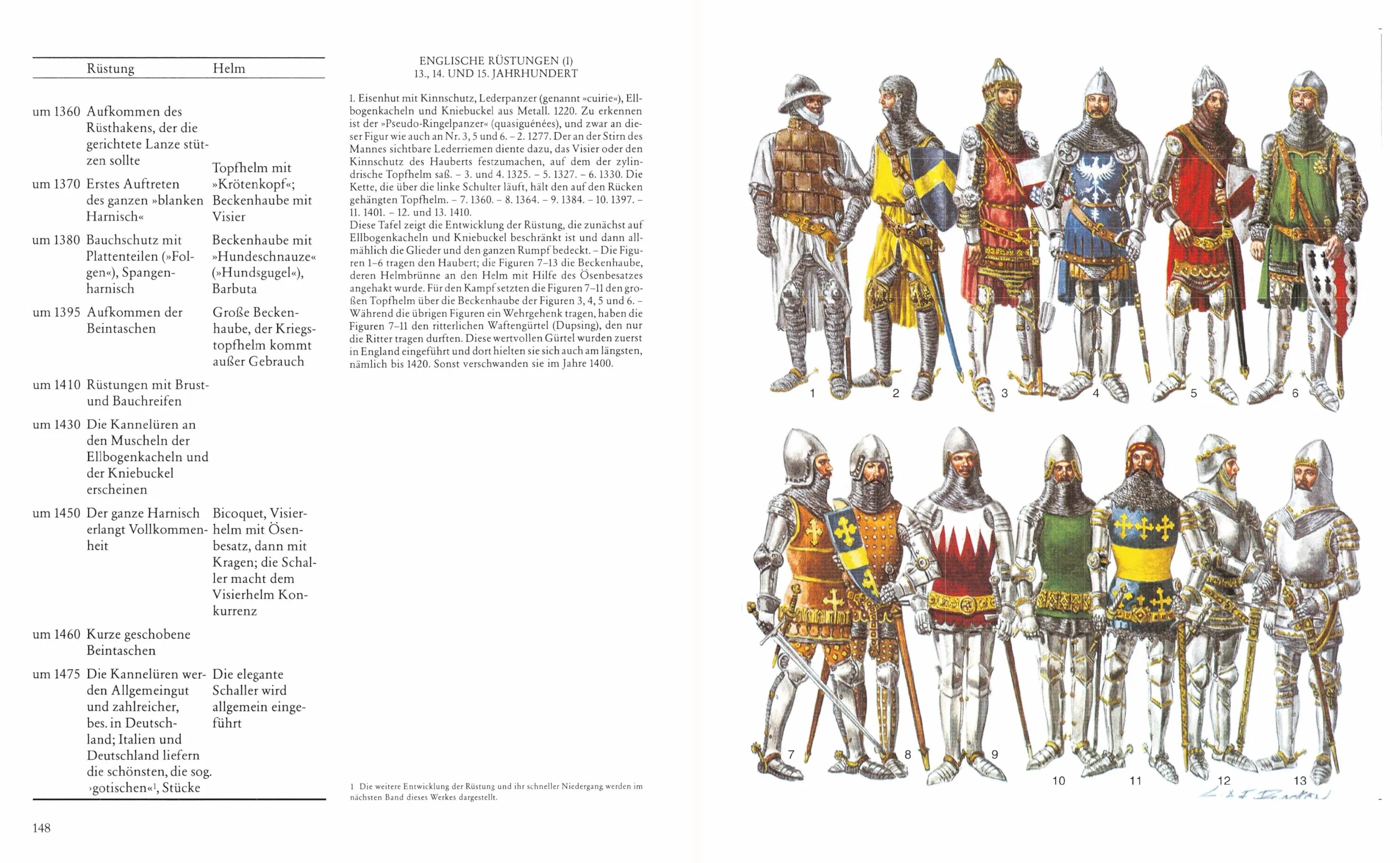 Historische Waffen und Rüstungen: Ritter und Landsknechte vom frühen Mittelalter bis zur Renaissance. Mit ihren Waffen, Trachten, Uniformen und Rüstungen