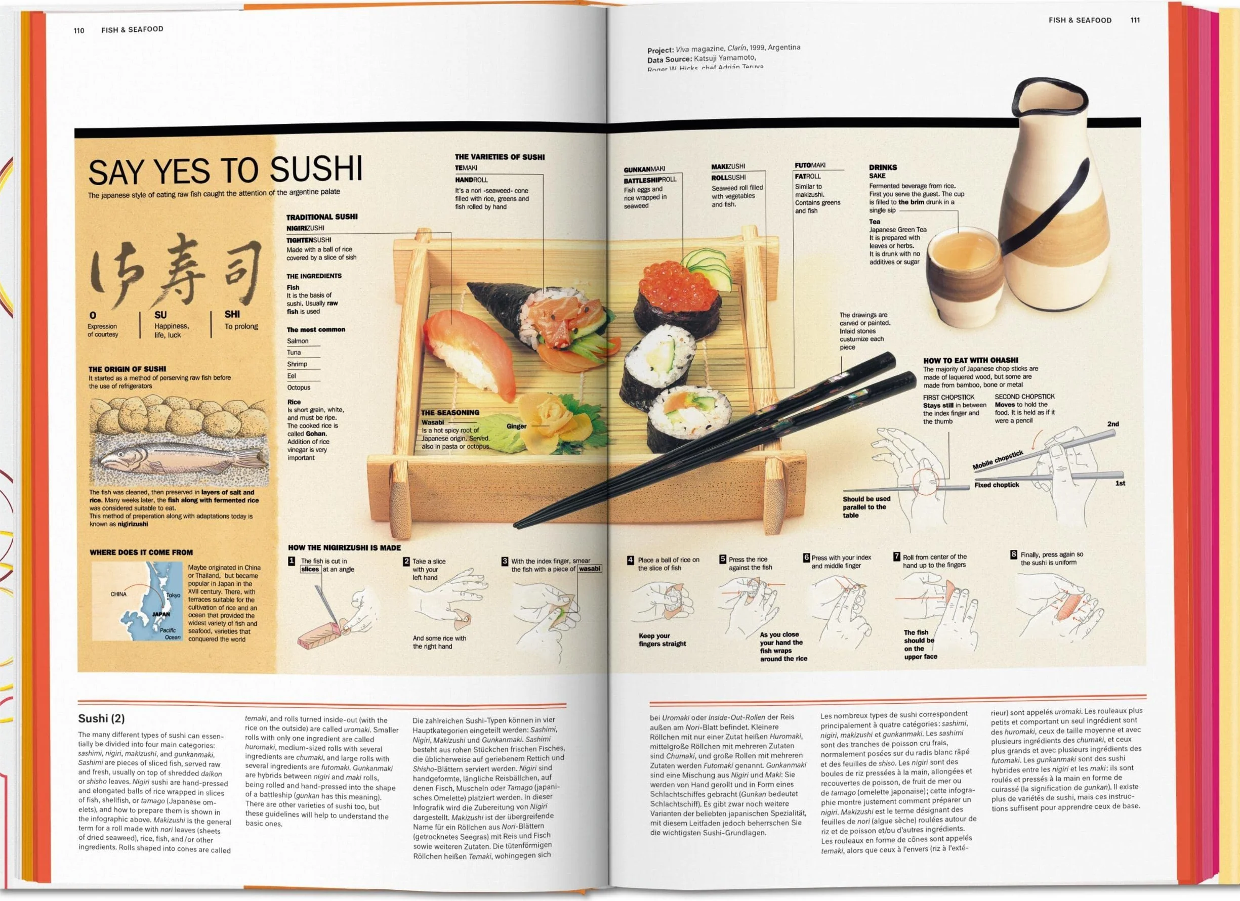 Food & Drink Infographics: A Visual Guide to Culinary Pleasures