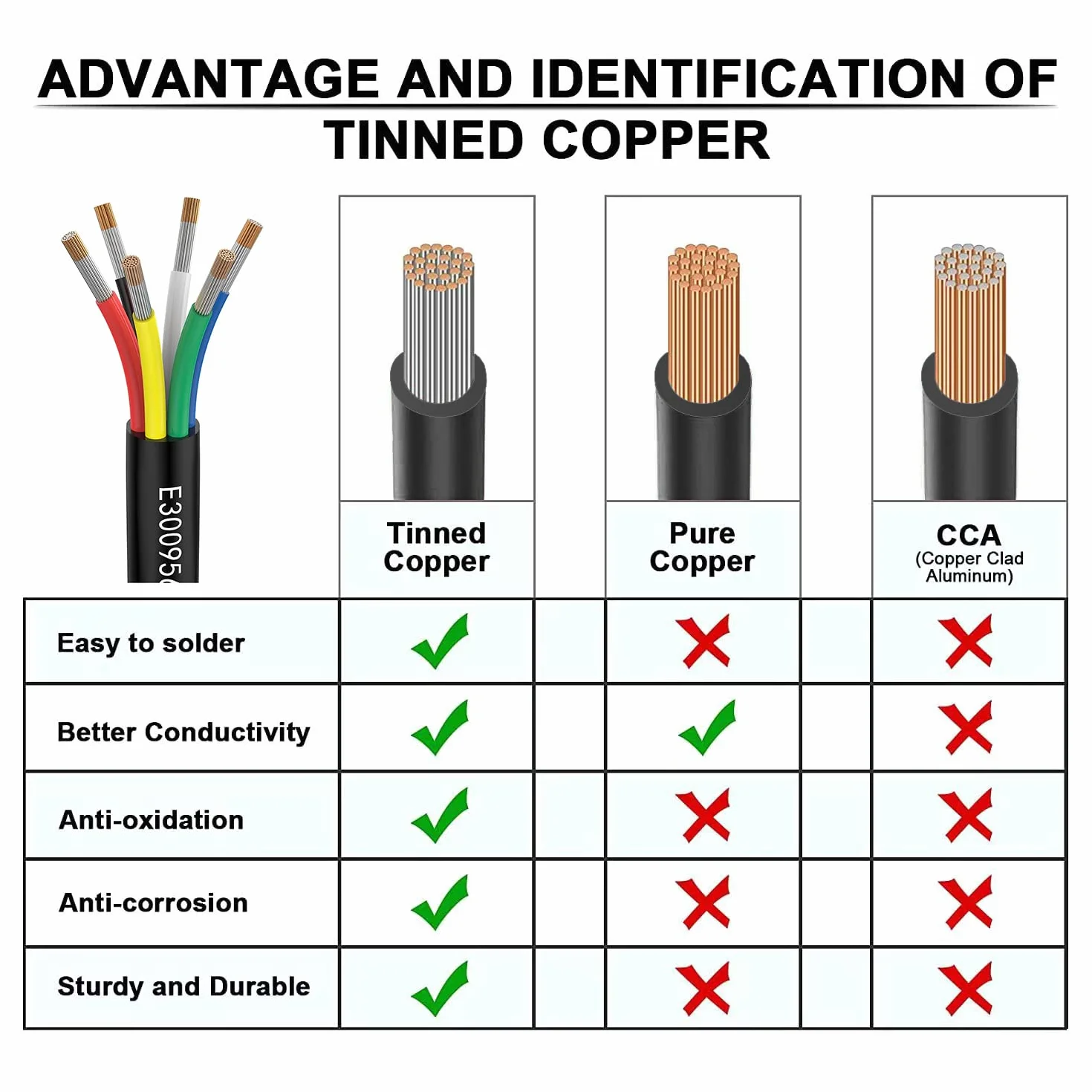 24awg 6 × 0,2 mm² 5 m przewód elektryczny 6-żyłowy przedłużacz UL2464 5 V/12 V/24 V/300 V, beztlenowy, wielowarstwowy ocynkowany kabel miedziany, krajobrazowy, lampy LED do samochodu