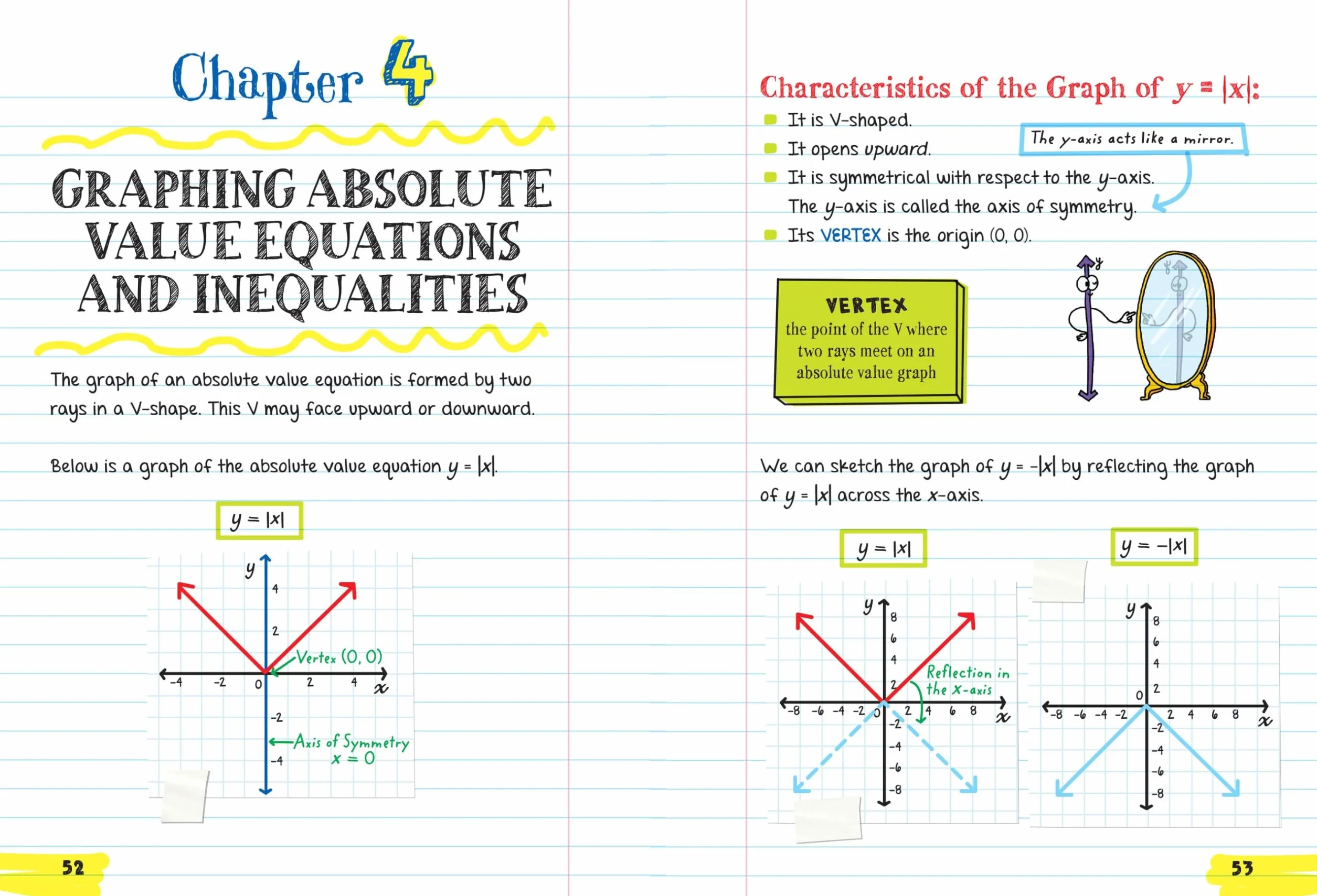 Everything You Need to Ace Algebra 2 in One Big Fat Notebook