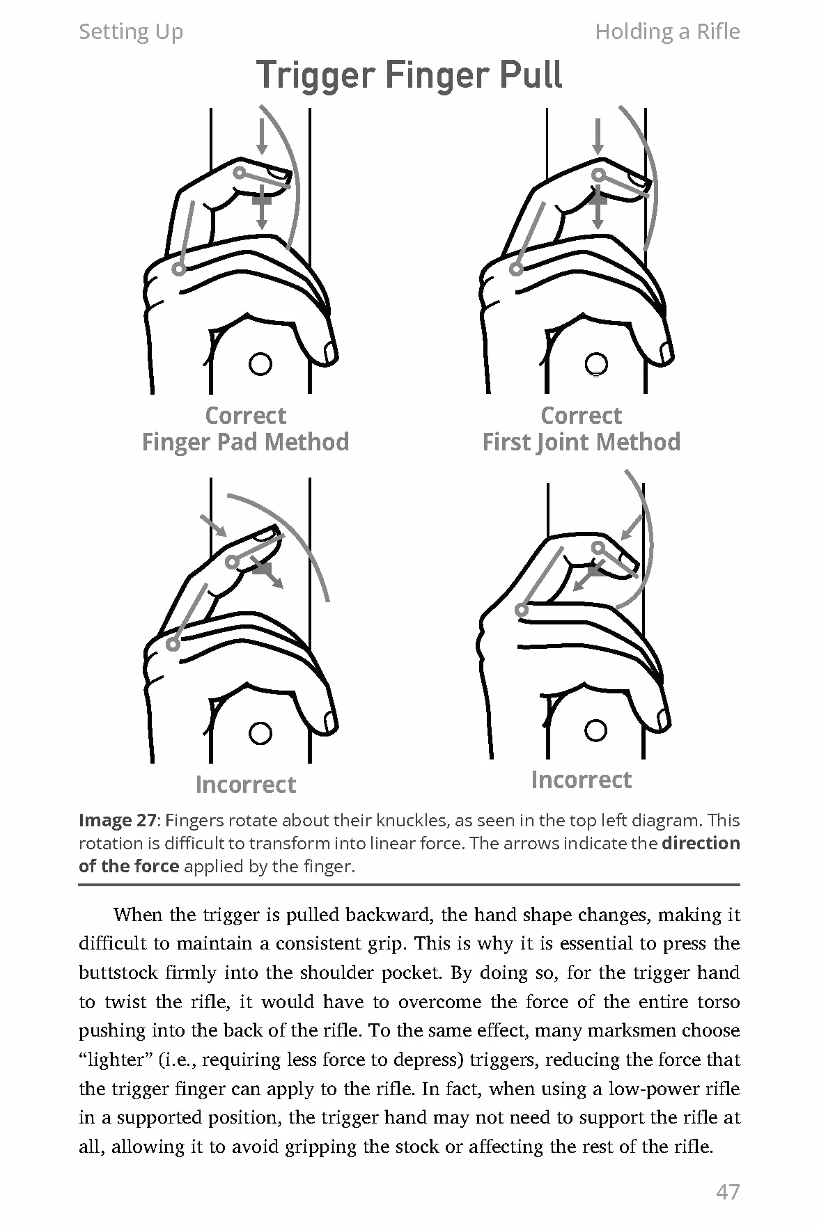 Long Range Shooting: An Illustrated Manual