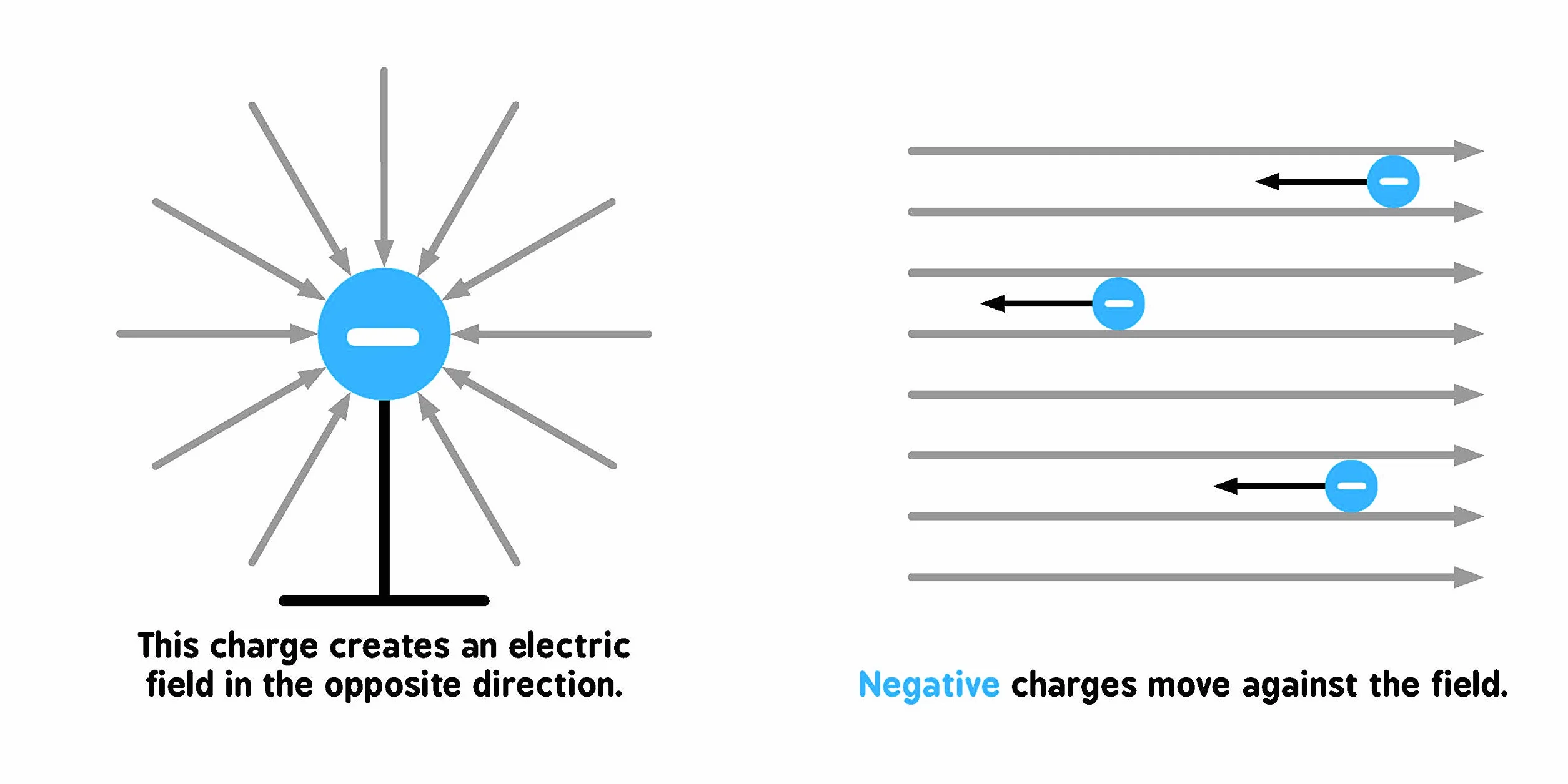Baby University Electromagnetism for Babies