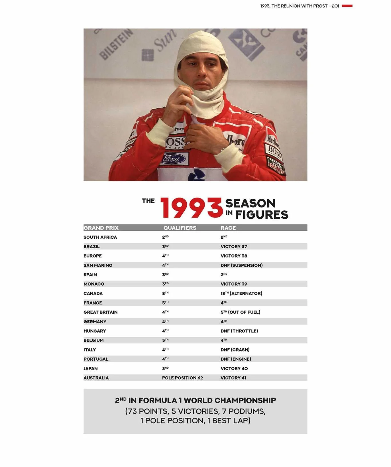 Forever Senna /anglais