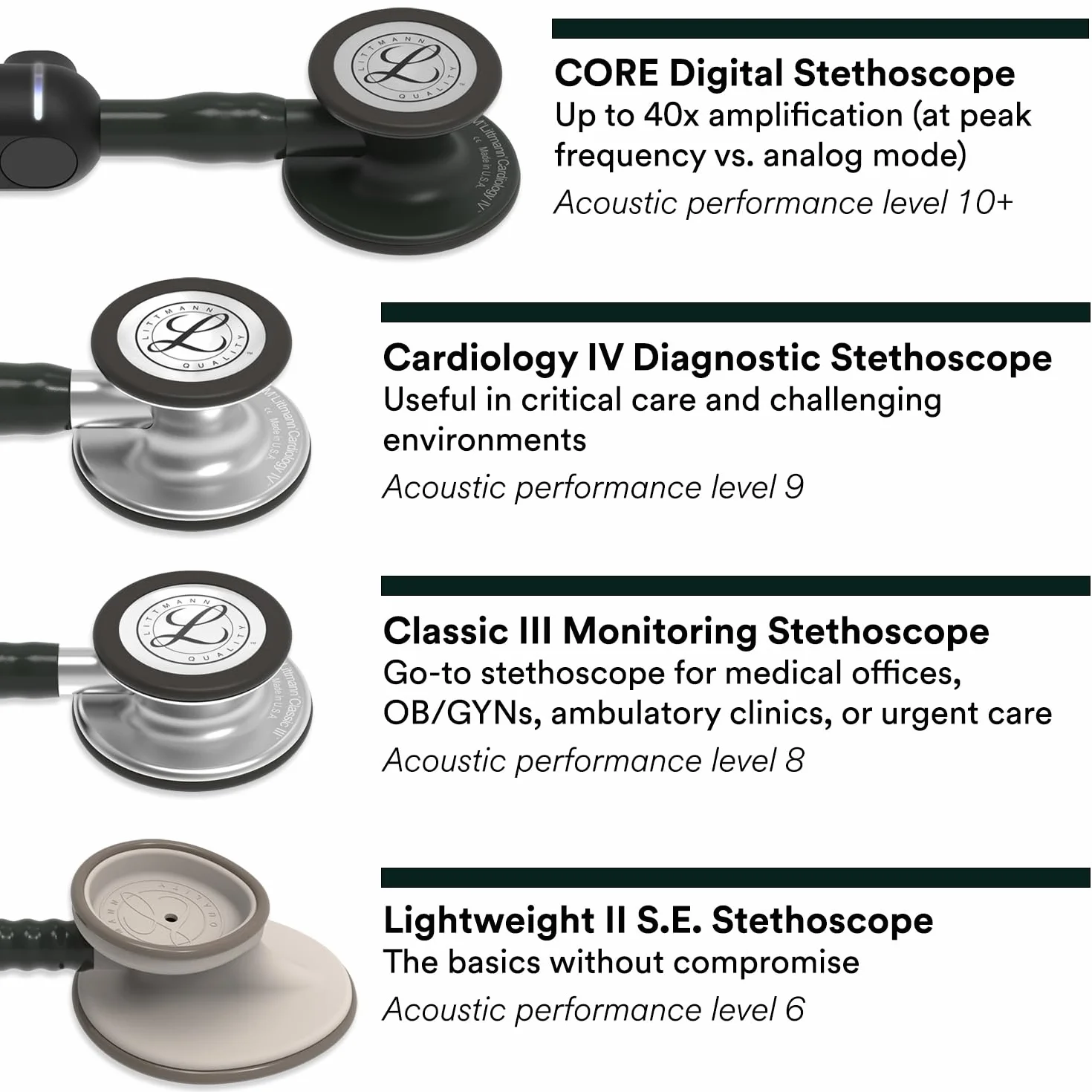 3M Littmann Classic III Stetoskop, SMOKE FINISH, ciemnoszary, czarny przewód