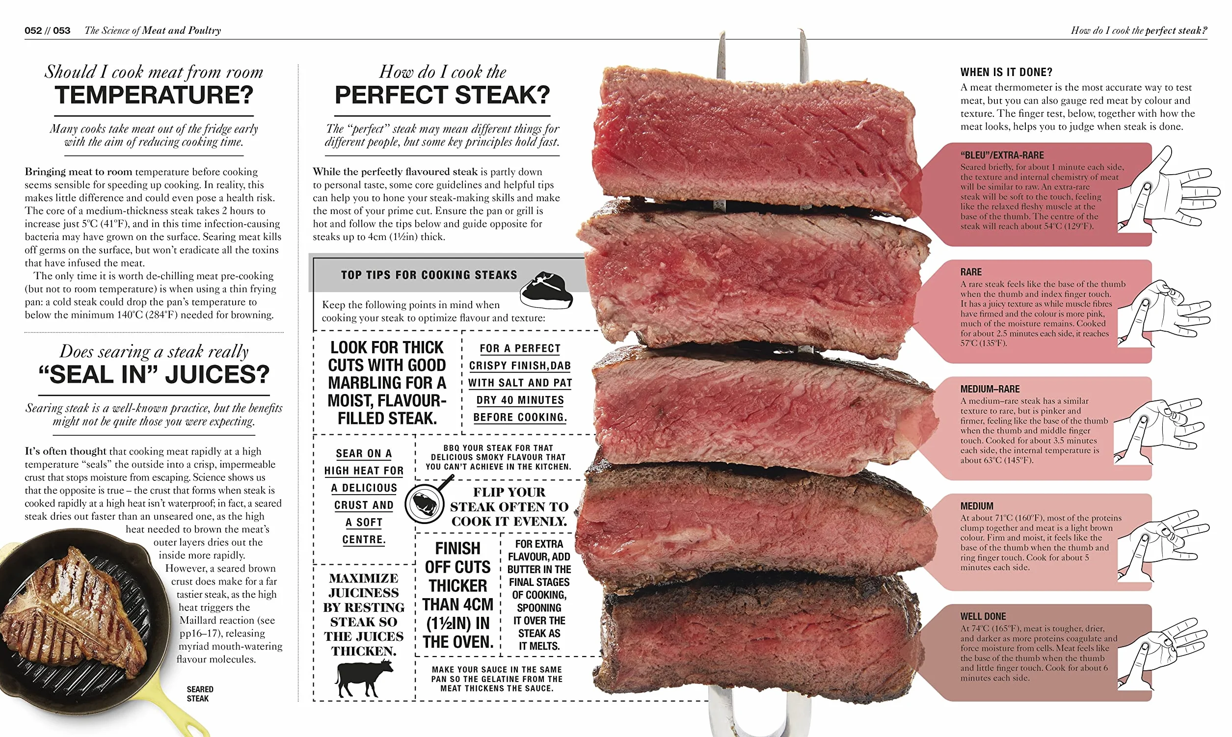 The Science of Cooking: Every Question Answered to Perfect your Cooking