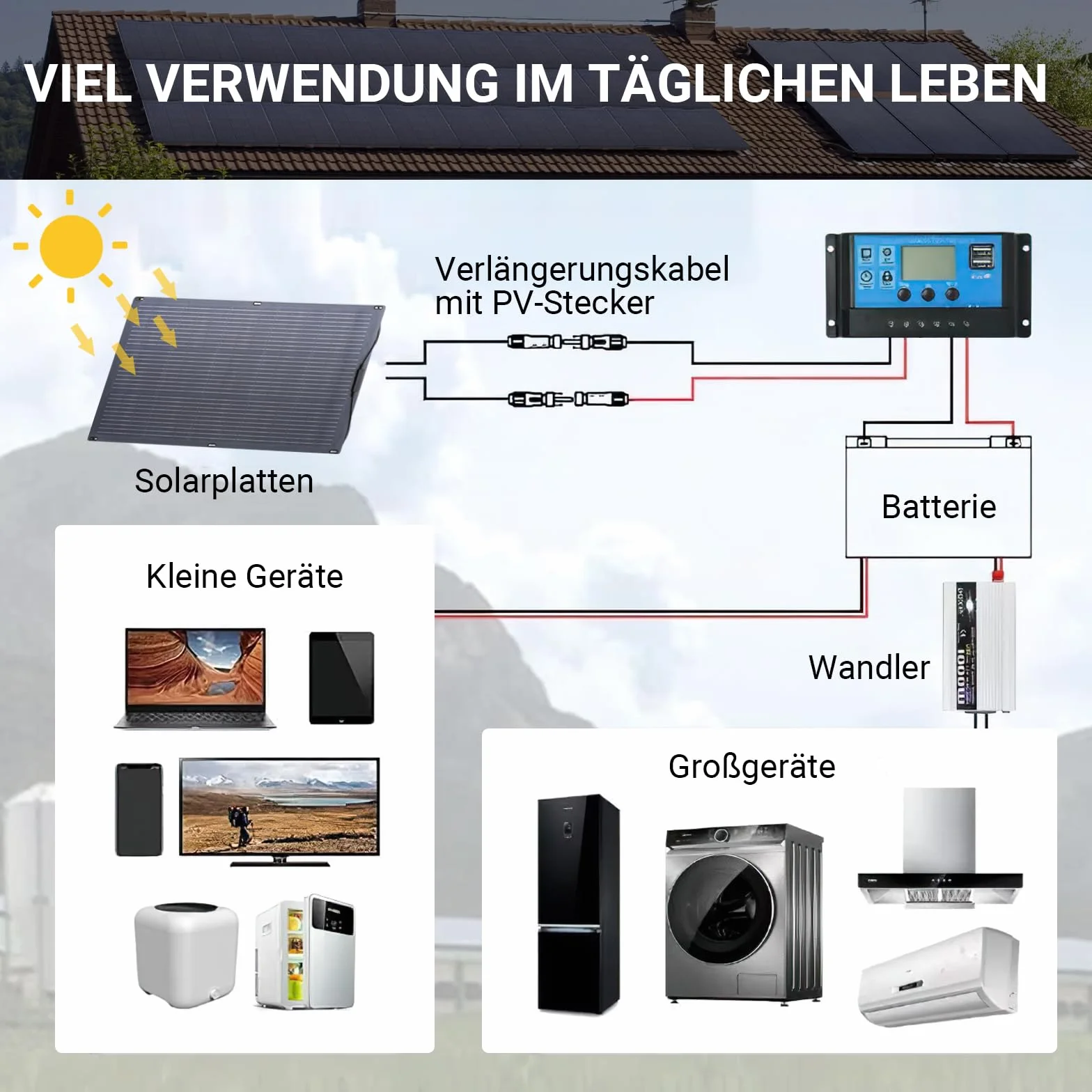 ALLPOWERS SF200 200W elastyczny panel słoneczny ETFE monokrystaliczny 12V/32V Off-Grid