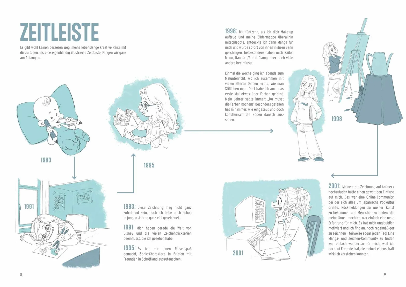 Simone Grünewald Sketch Every Day: Zeichnen lernen mit Tipps und Tricks