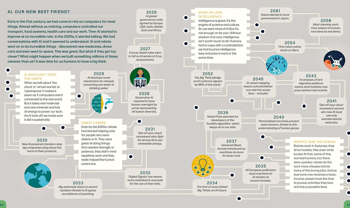 Future Vision: Stories of Our Brilliant Tomorrow