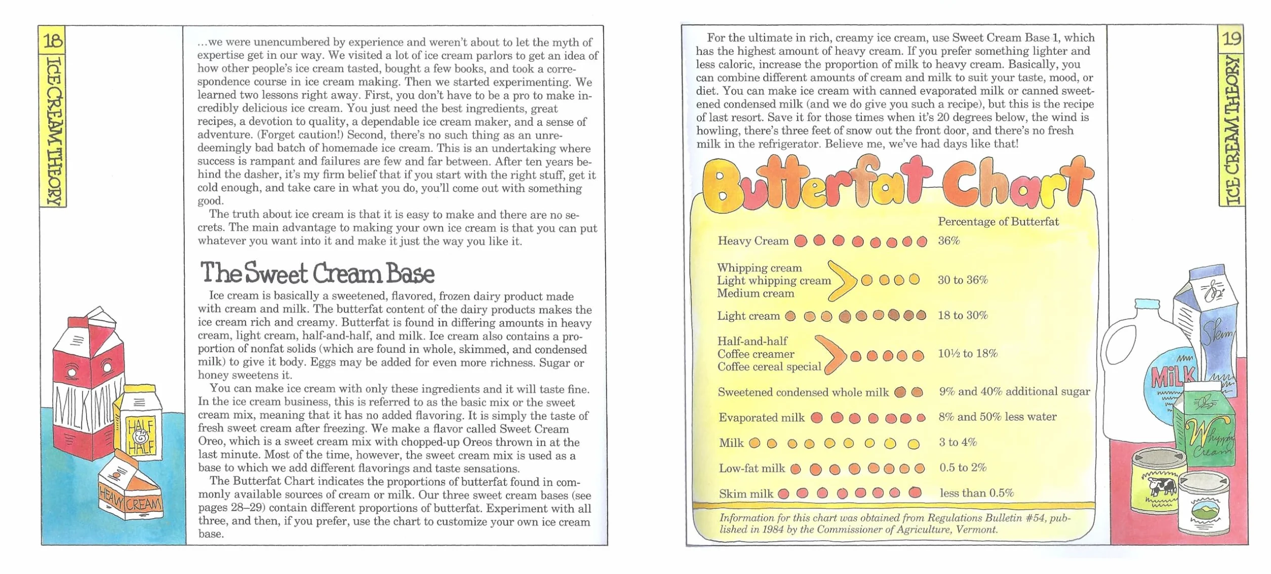 Ben & Jerry's Homemade Ice Cream & Dessert Book