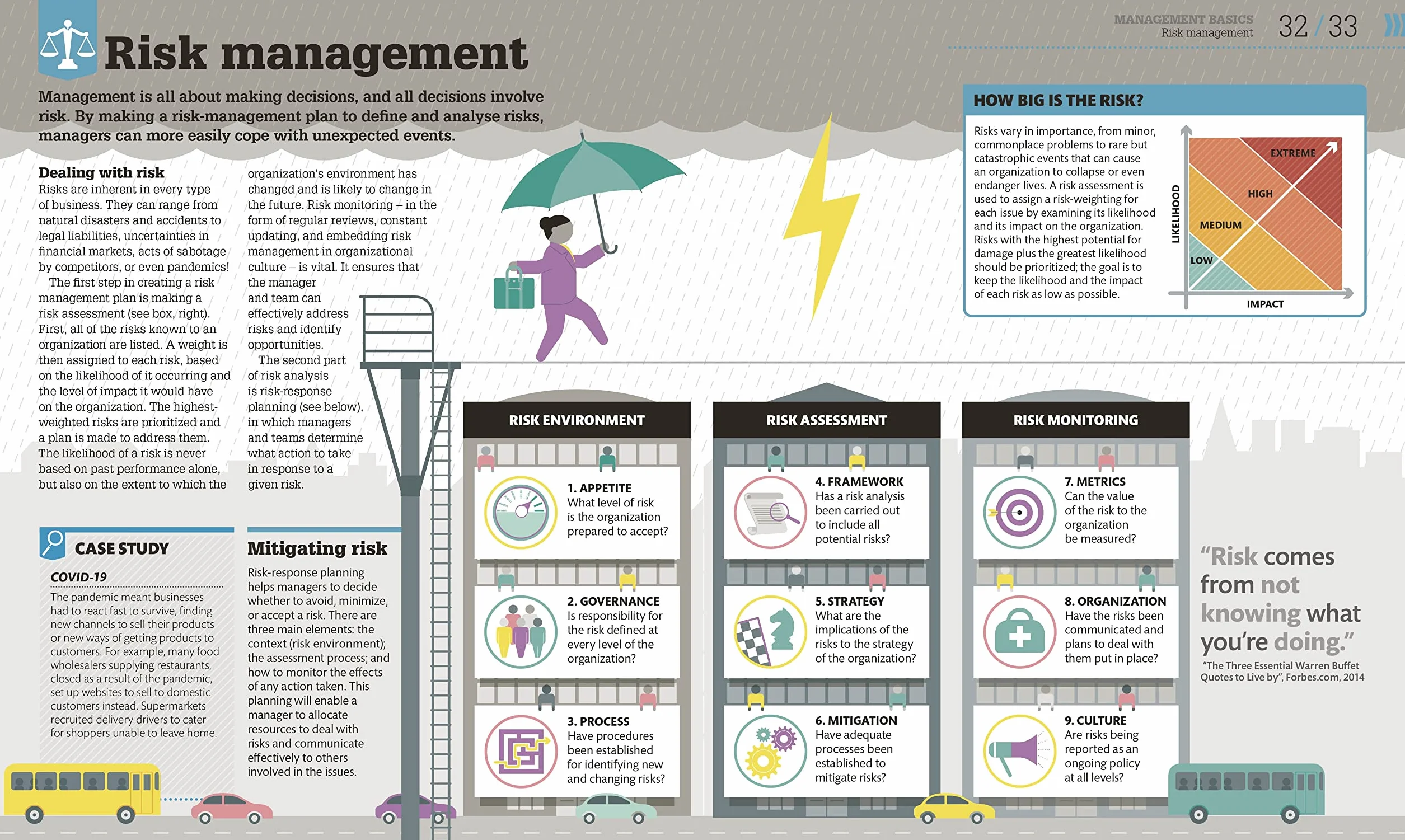 How Management Works: The Concepts Visually Explained (How Things Work)