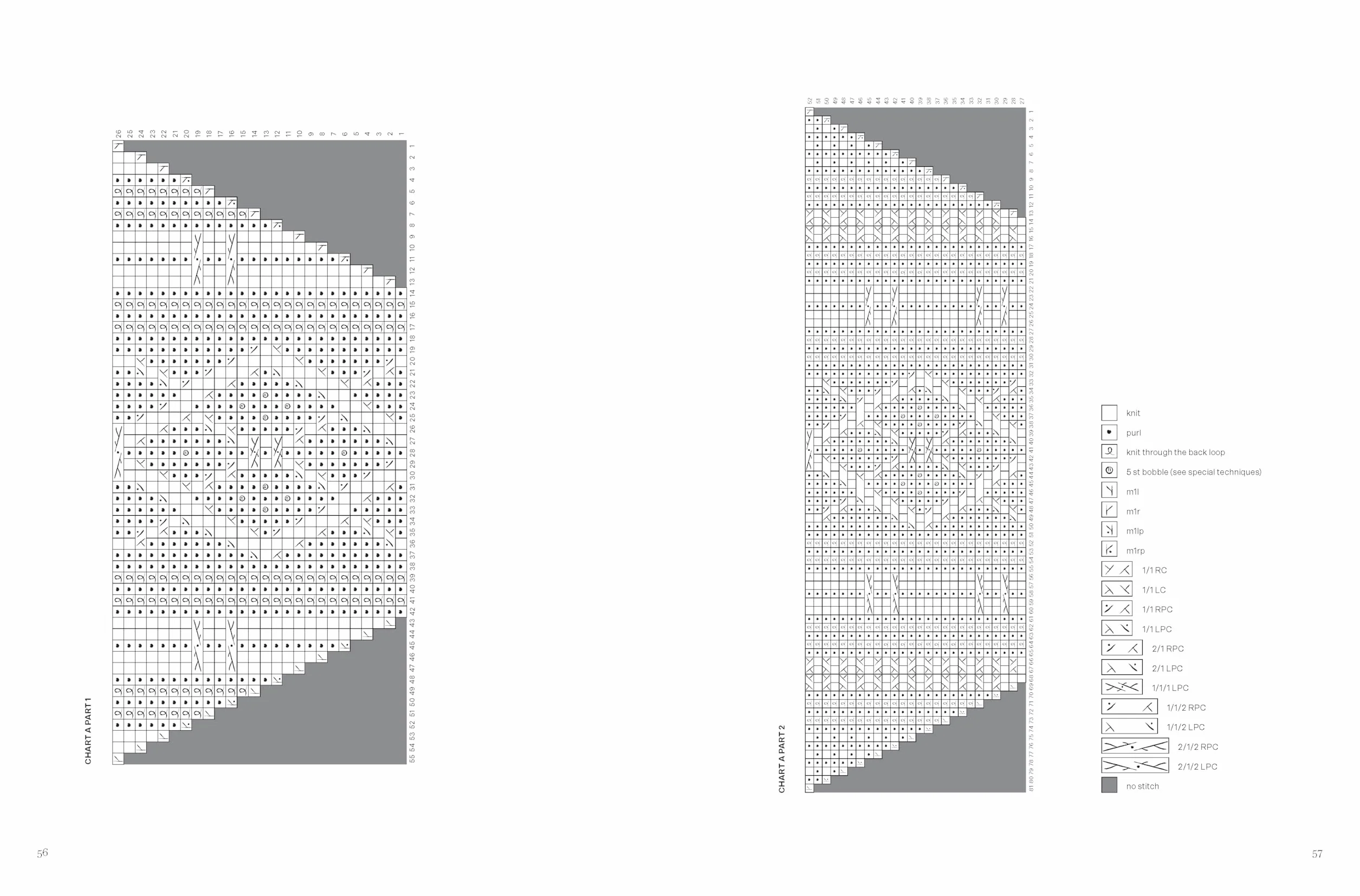 Knits to Wear: Effortless Patterns by Kutova Kika