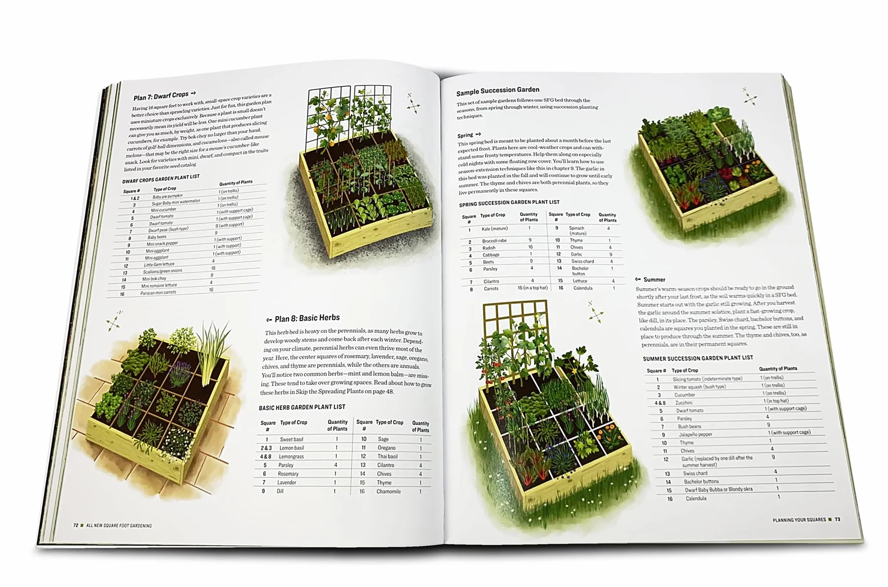 All New! Square Foot Gardening, 4th Edition: The World's Most Popular Growing Method to Harvest More Food from Less Space - Urban to Rural-Garden ... Revised & Updated for Today's Gardener: 7