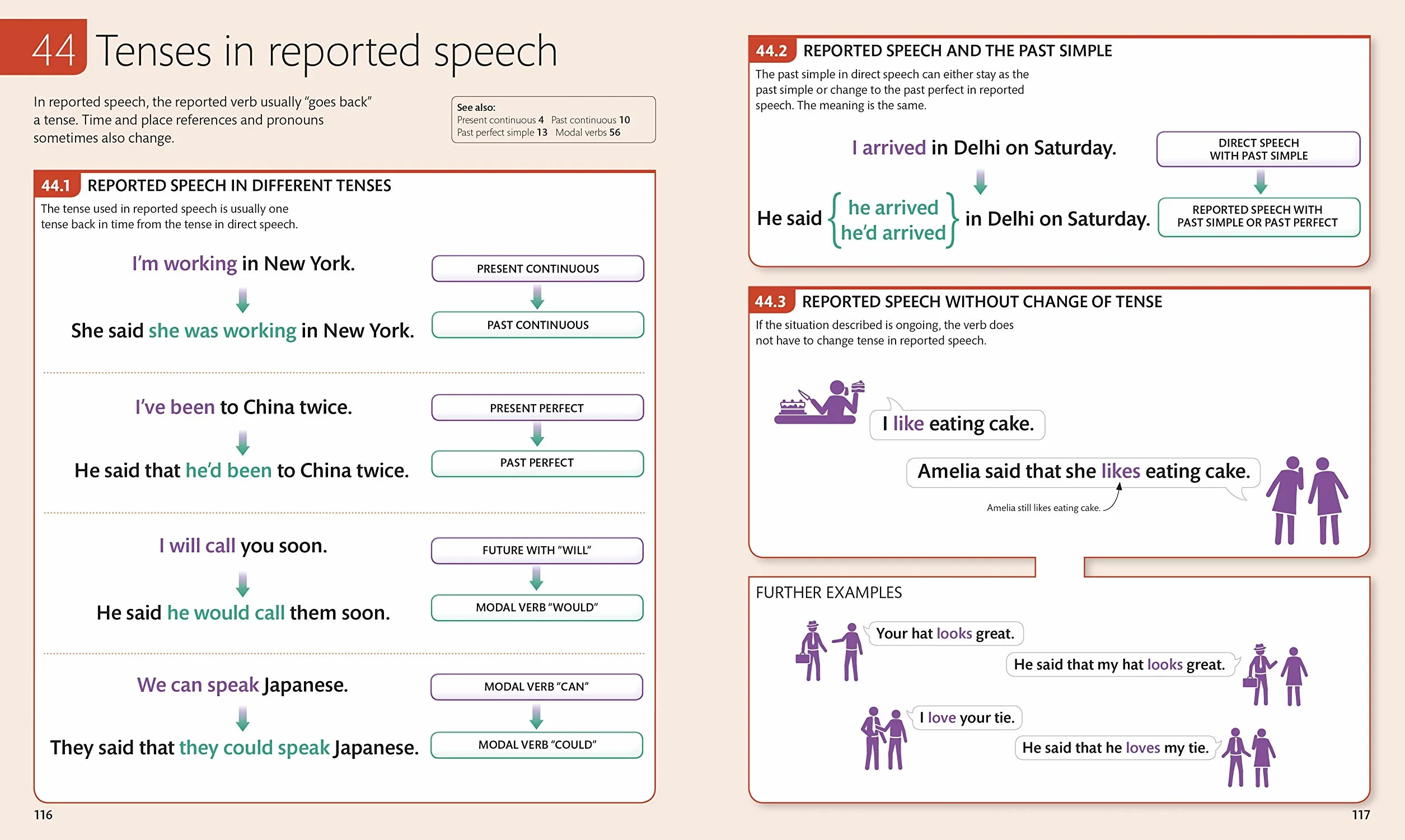 English for Everyone English Grammar Guide: Comprehensive Visual Reference