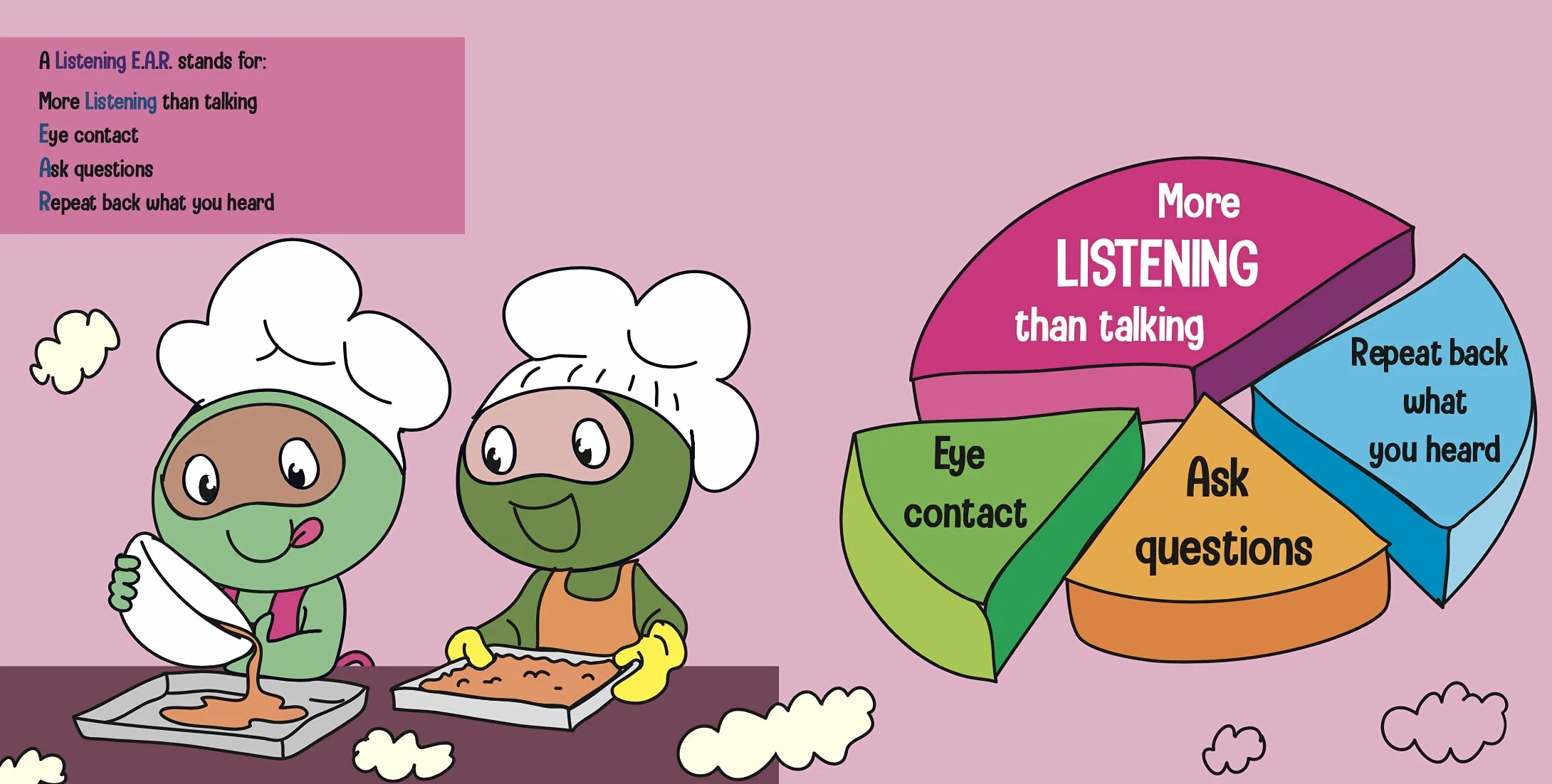 Listening Ninja: A Children's Book About Active Listening and Learning How to Listen: 43