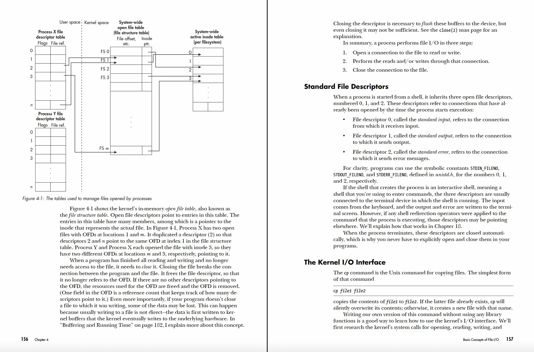 System Programming in Linux: A Hands-On Introduction