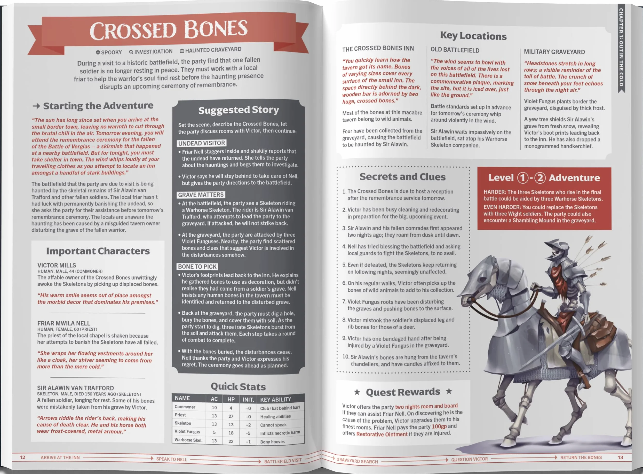 One-Shot Wonders: Over 100 Adventures for Fantasy RPGs