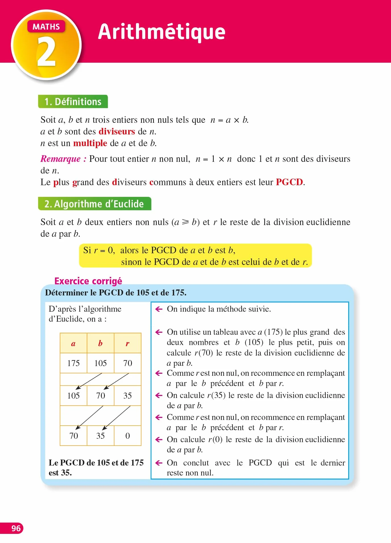 Objectif Brevet - Tout-en-un 2026