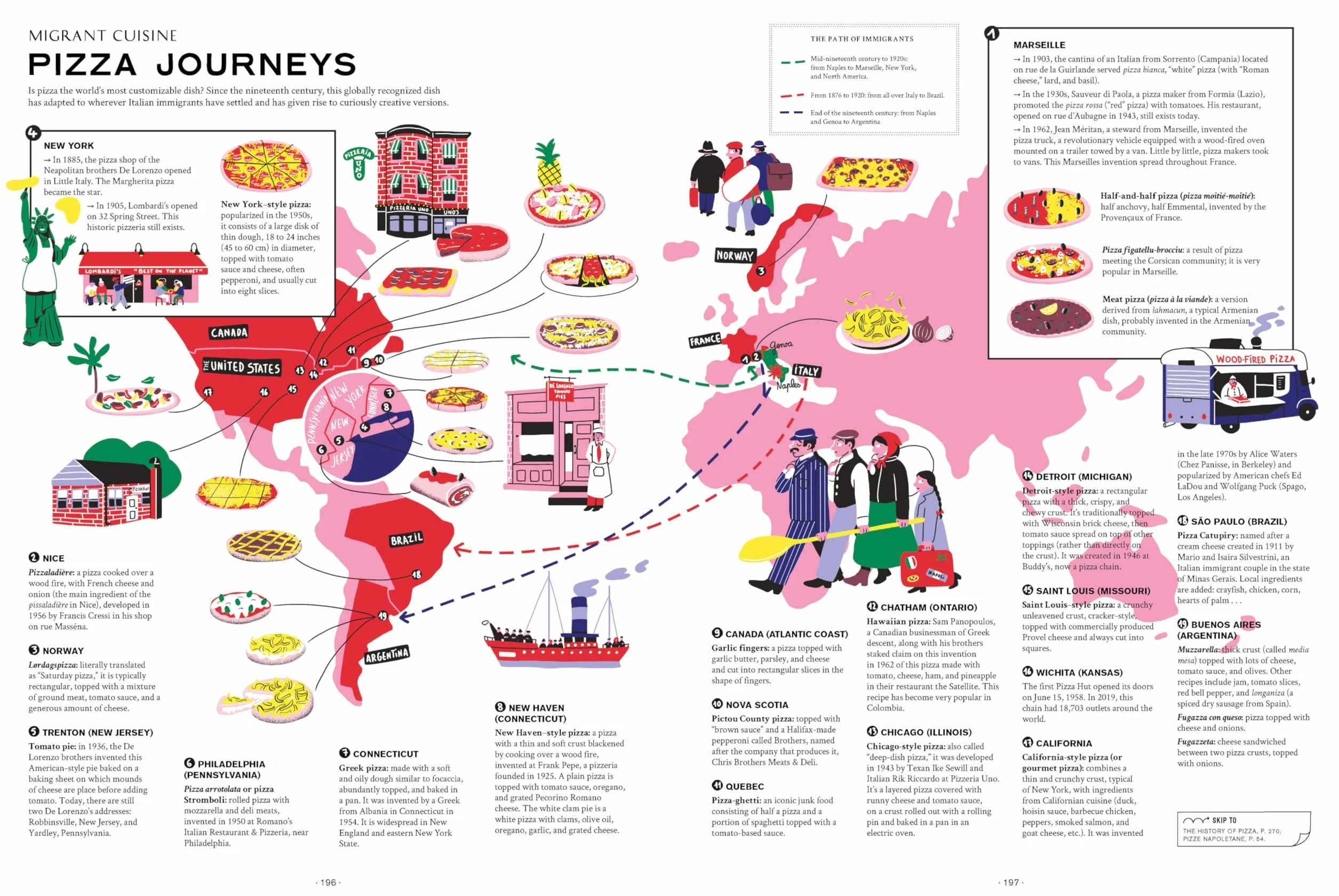 Let's Eat Italy! /anglais: Everything You Want to Know about Your Favorite Cuisine: 2