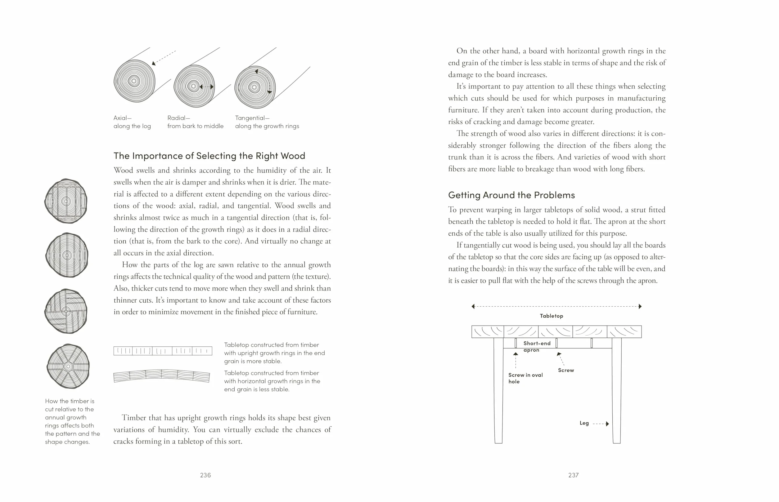 The Furniture Handbook: Choosing, Arranging, and Caring for Home Objects