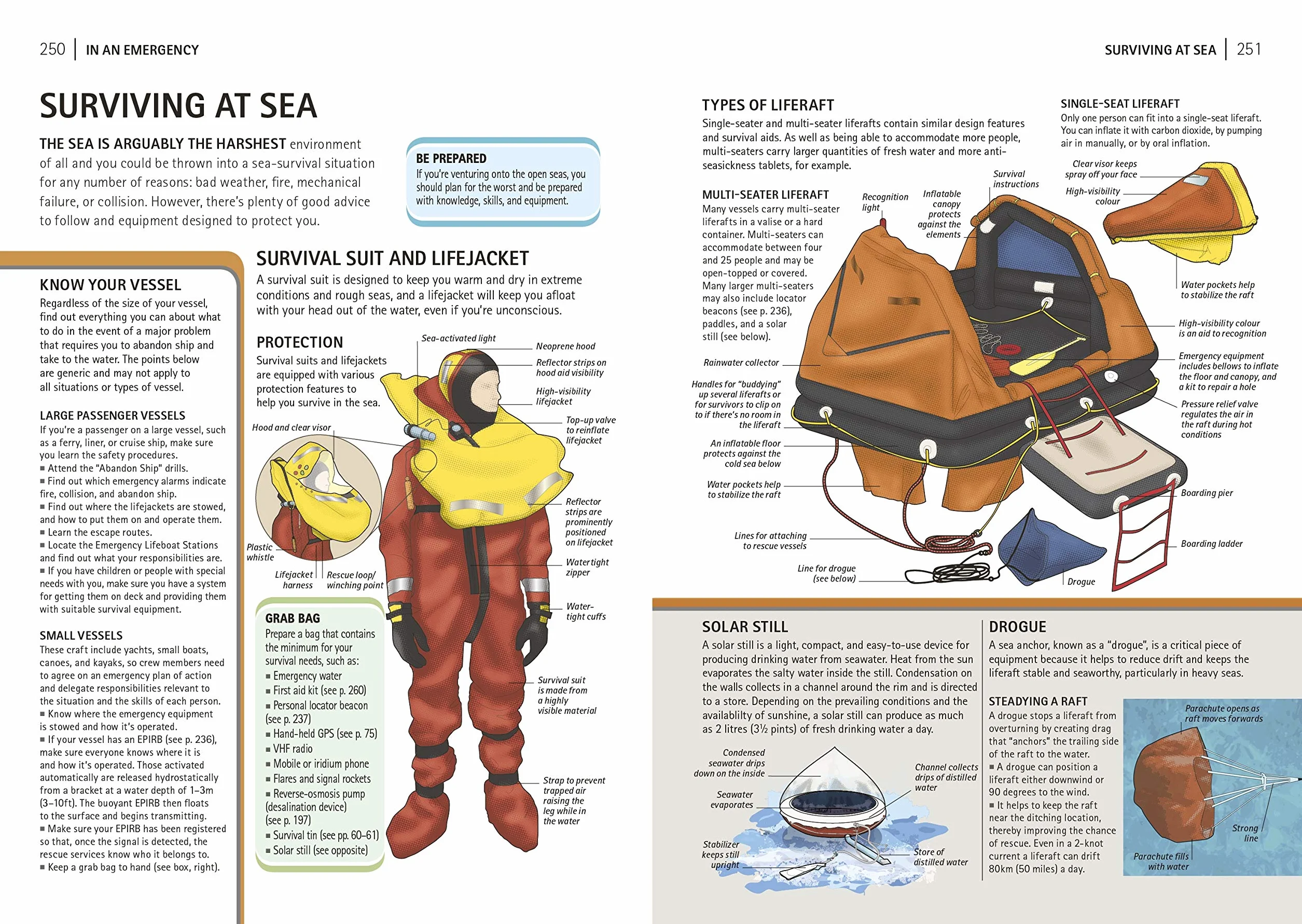 The Survival Handbook