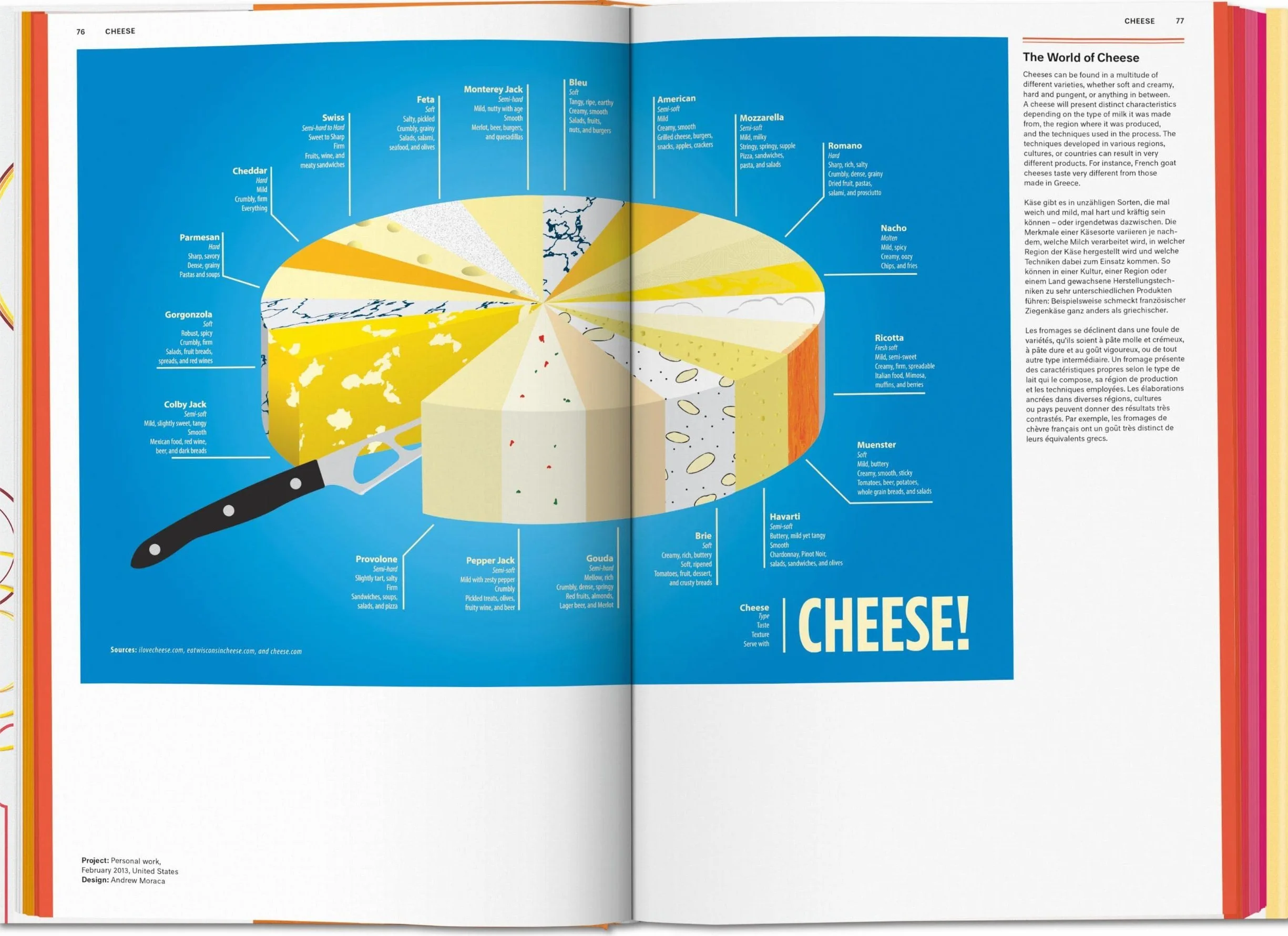 Food & Drink Infographics: A Visual Guide to Culinary Pleasures