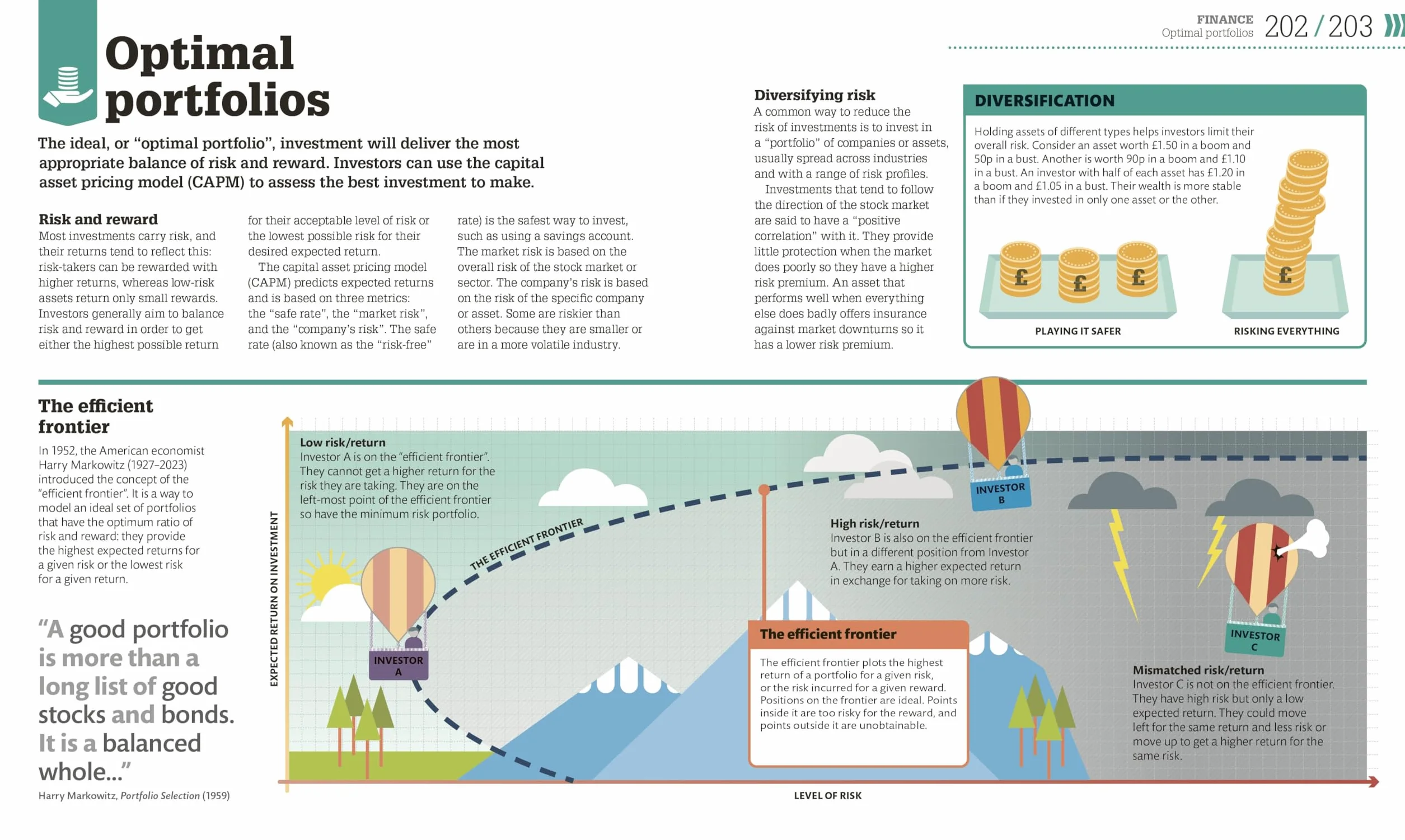 How Economics Works: The Concepts Visually Explained