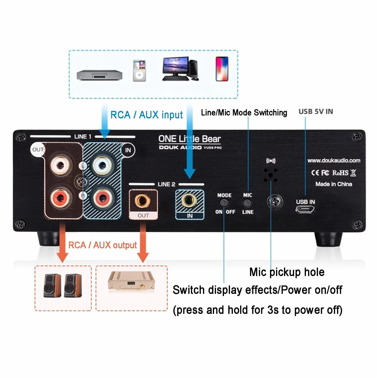 Analizator widma audio LED 8 efektów wyświetlania PPM/VU konwerter audio rozdzielacz