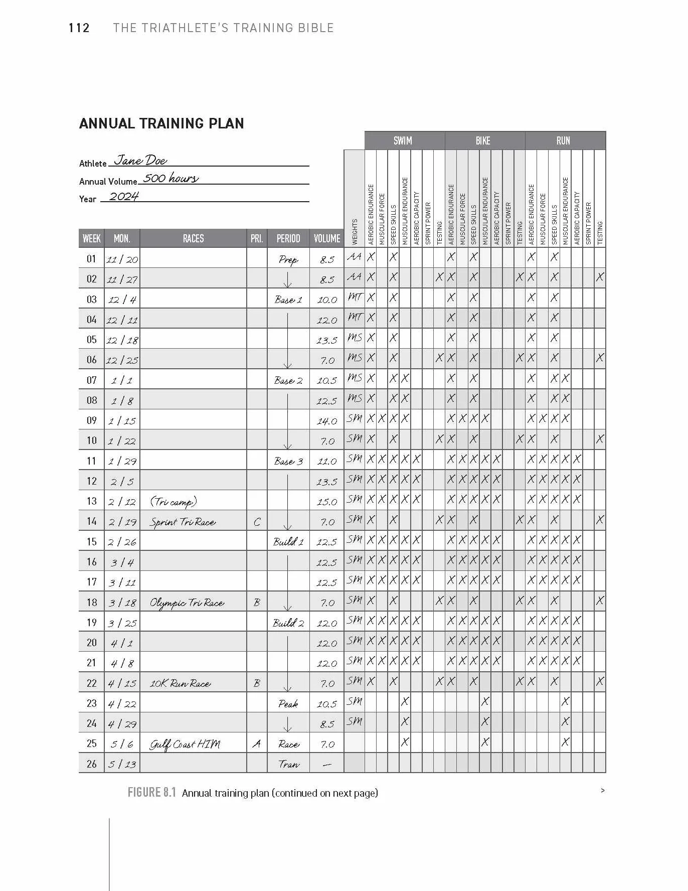 The Triathlete's Training Bible: Most Comprehensive Training Guide, 5th Edition