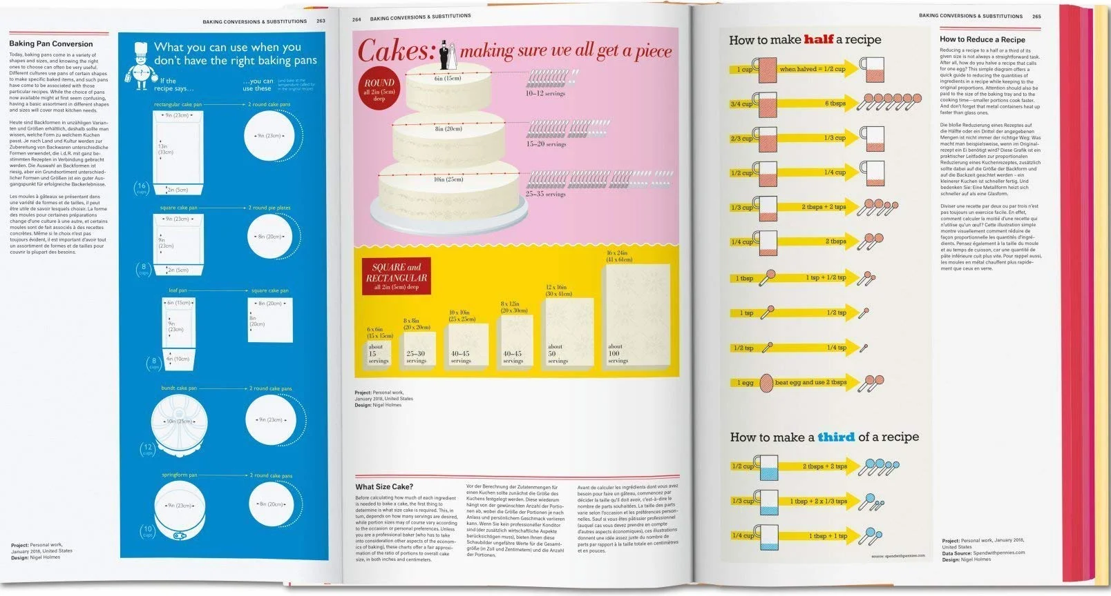Food & Drink Infographics: A Visual Guide to Culinary Pleasures
