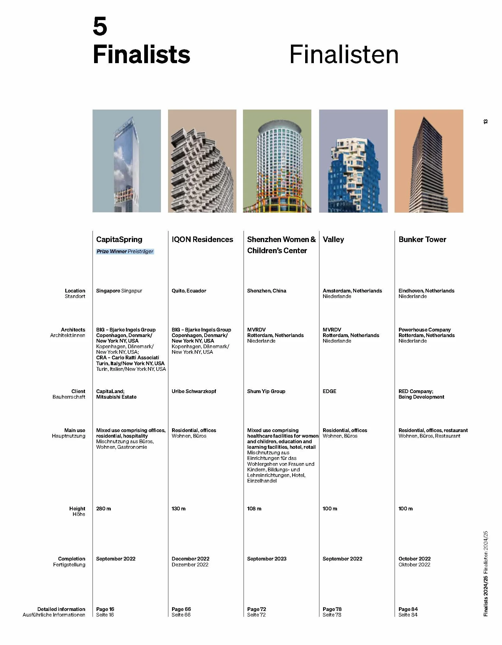 International High-Rise Award 2024/25