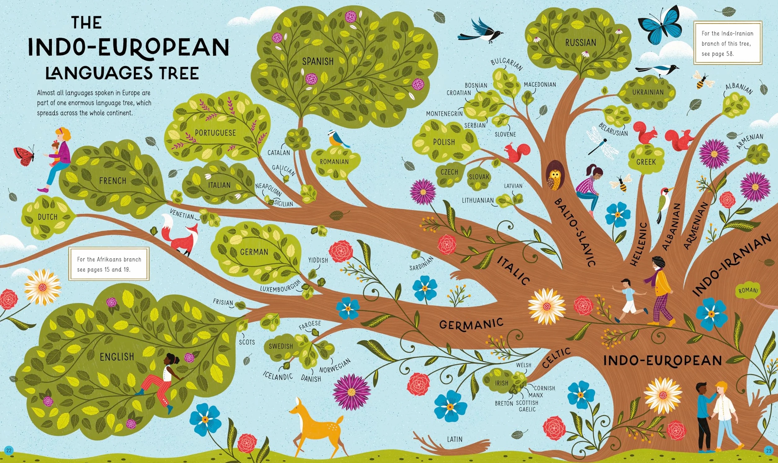 Atlas of Languages: Our words around the world