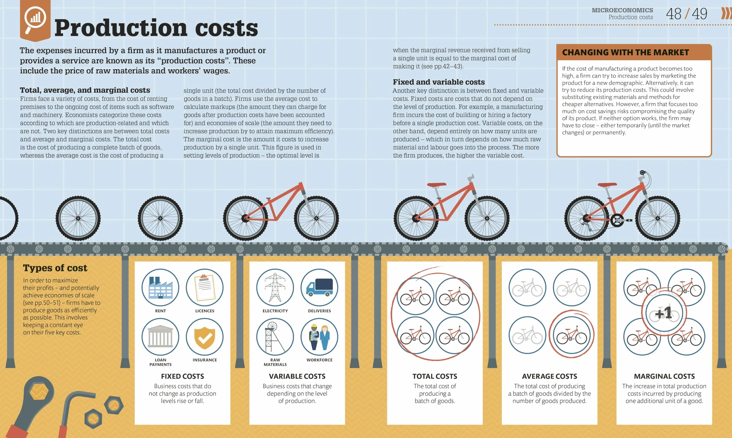How Economics Works: The Concepts Visually Explained