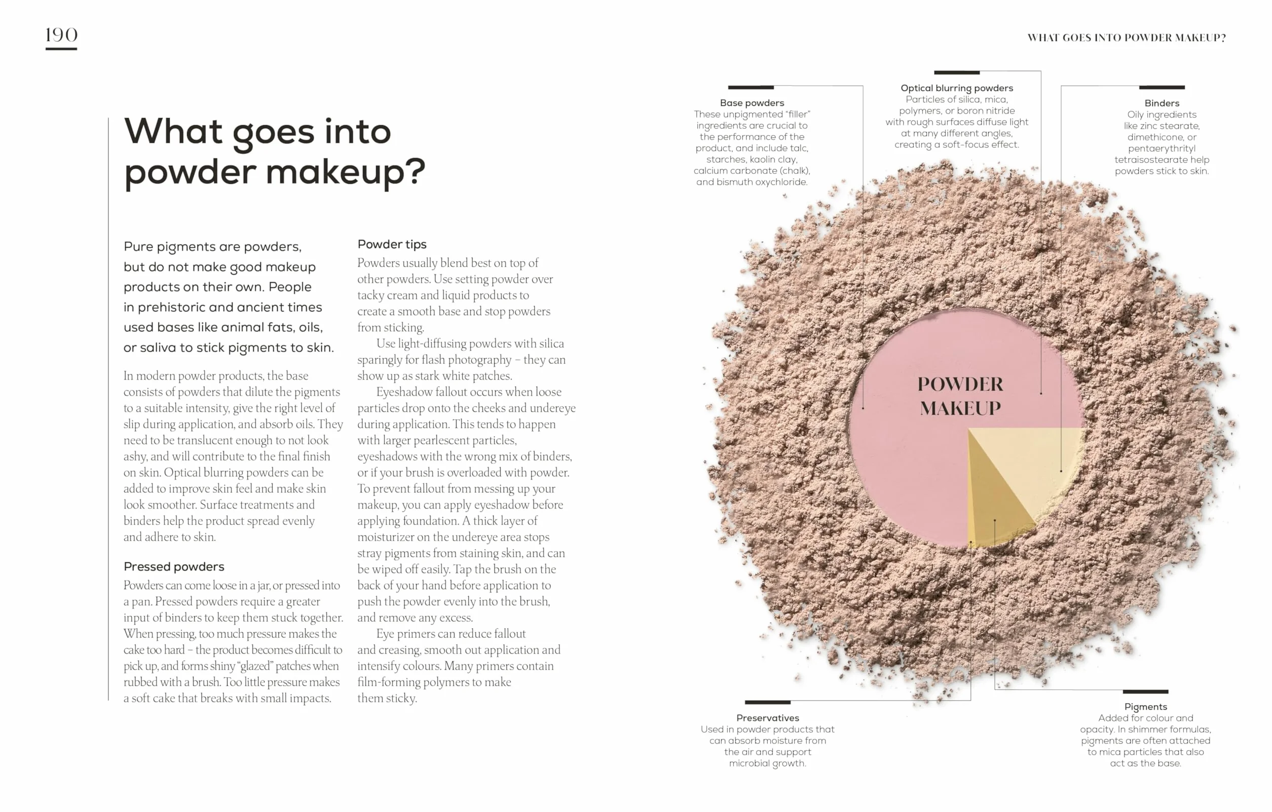 The Science of Beauty: Debunk the Myths and Discover What Goes into Your Beauty Routine