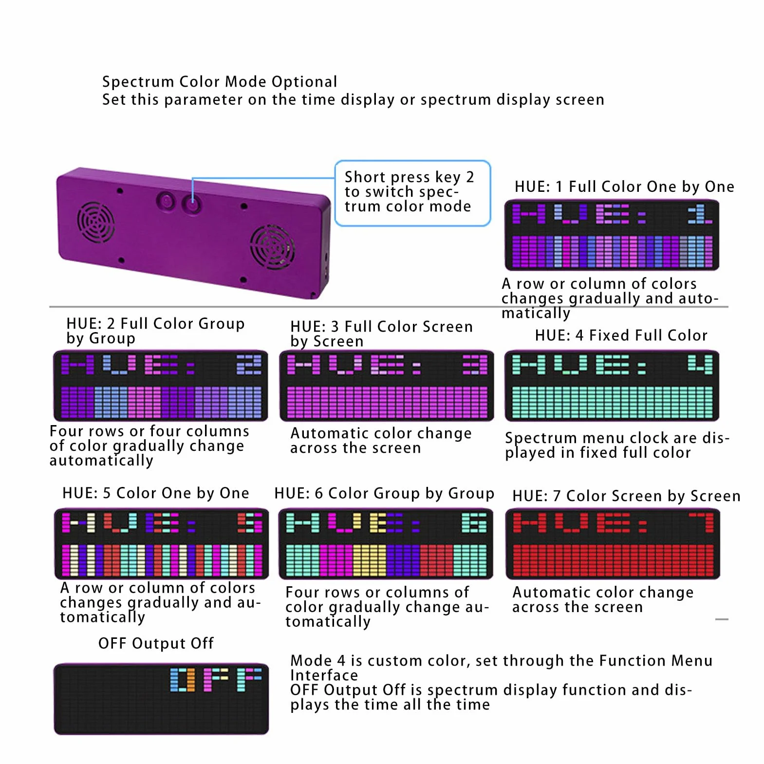 Analizator Widma Audio LED 384 Diody Zegar 20 Dynamicznych 7-kolorowych Czujnik Głosu 1624 Segmenty Rytmu