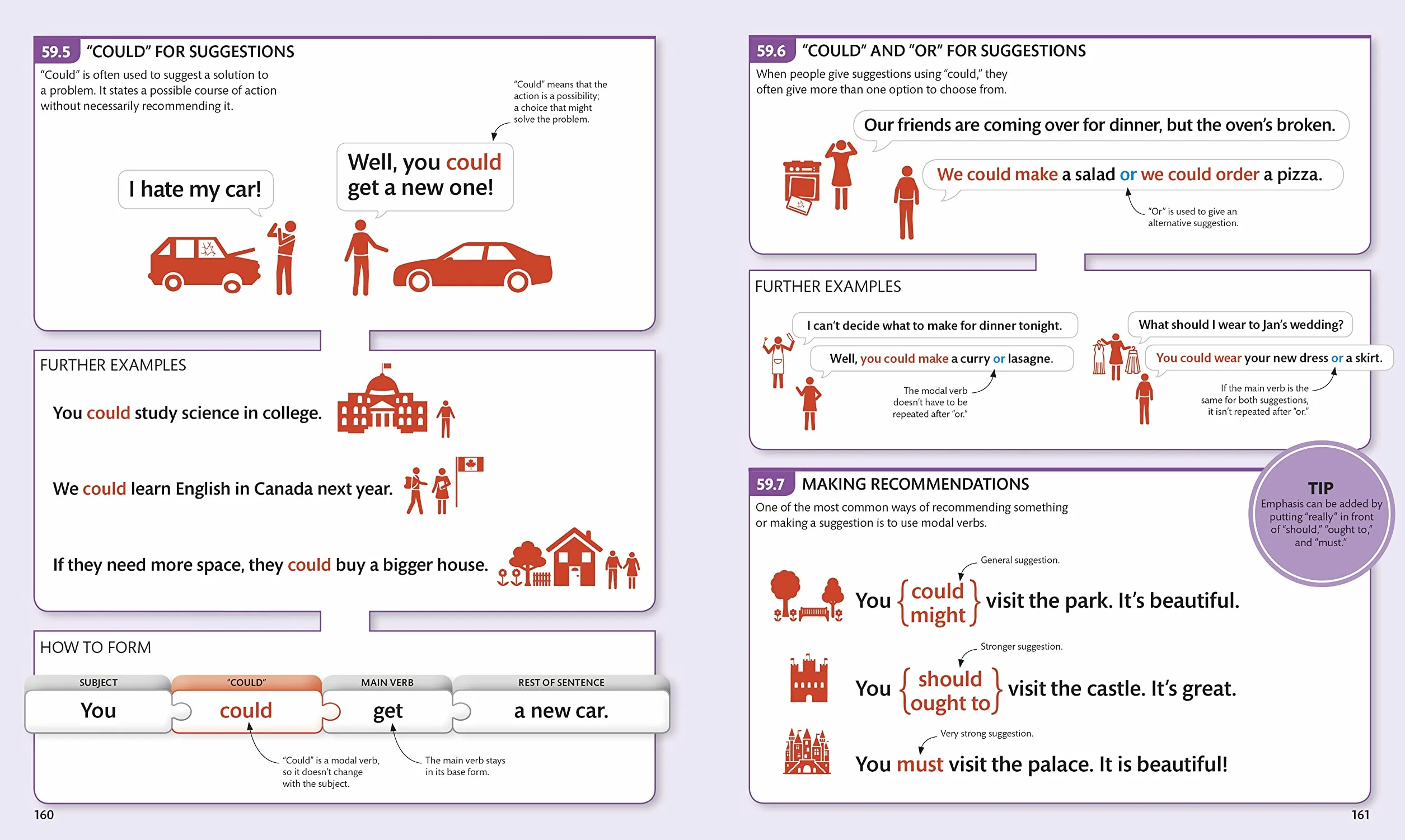 English for Everyone English Grammar Guide: Comprehensive Visual Reference