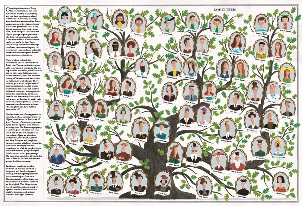 The Book of Trees