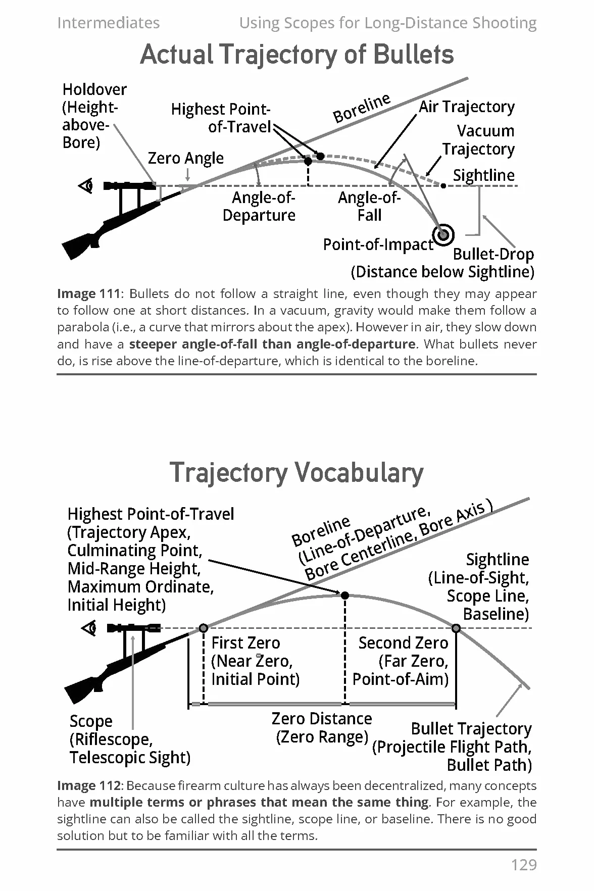 Long Range Shooting: An Illustrated Manual