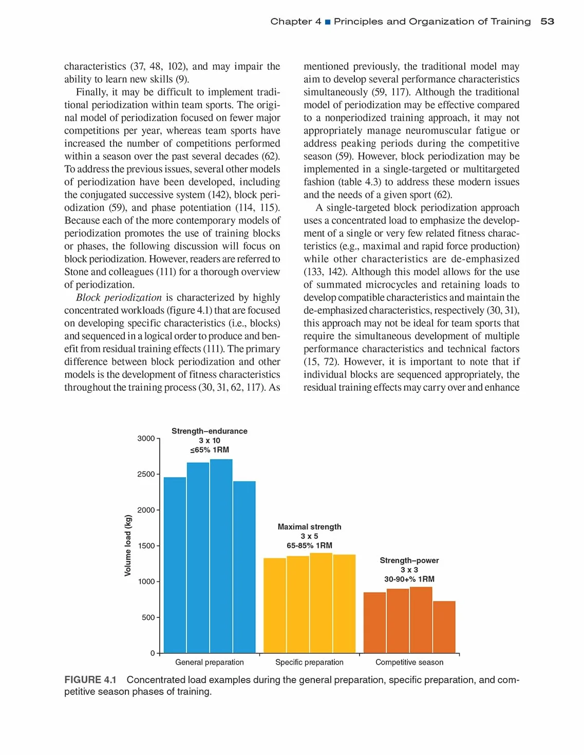 Science and Development of Muscular Strength