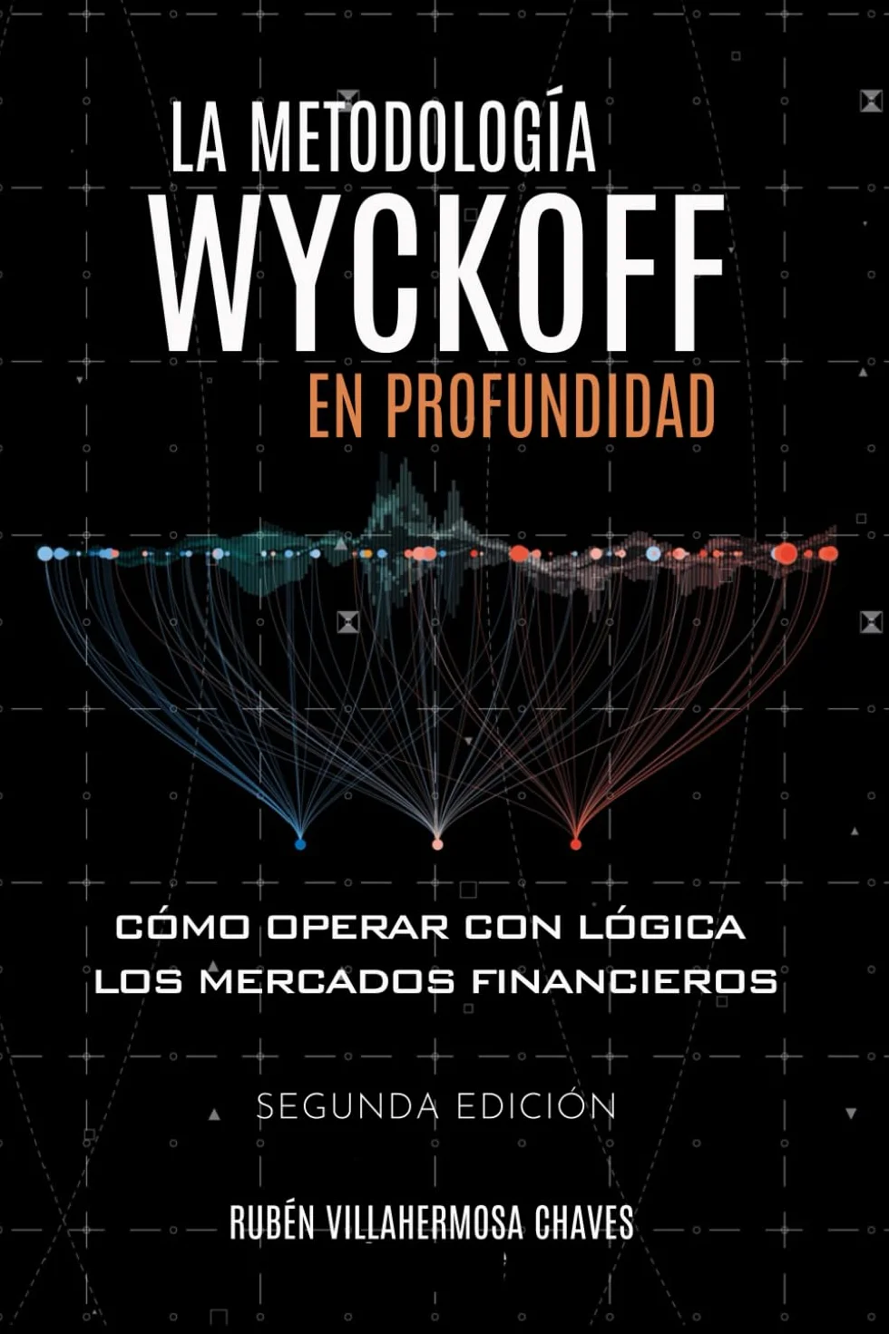 La metodología Wyckoff en profundidad