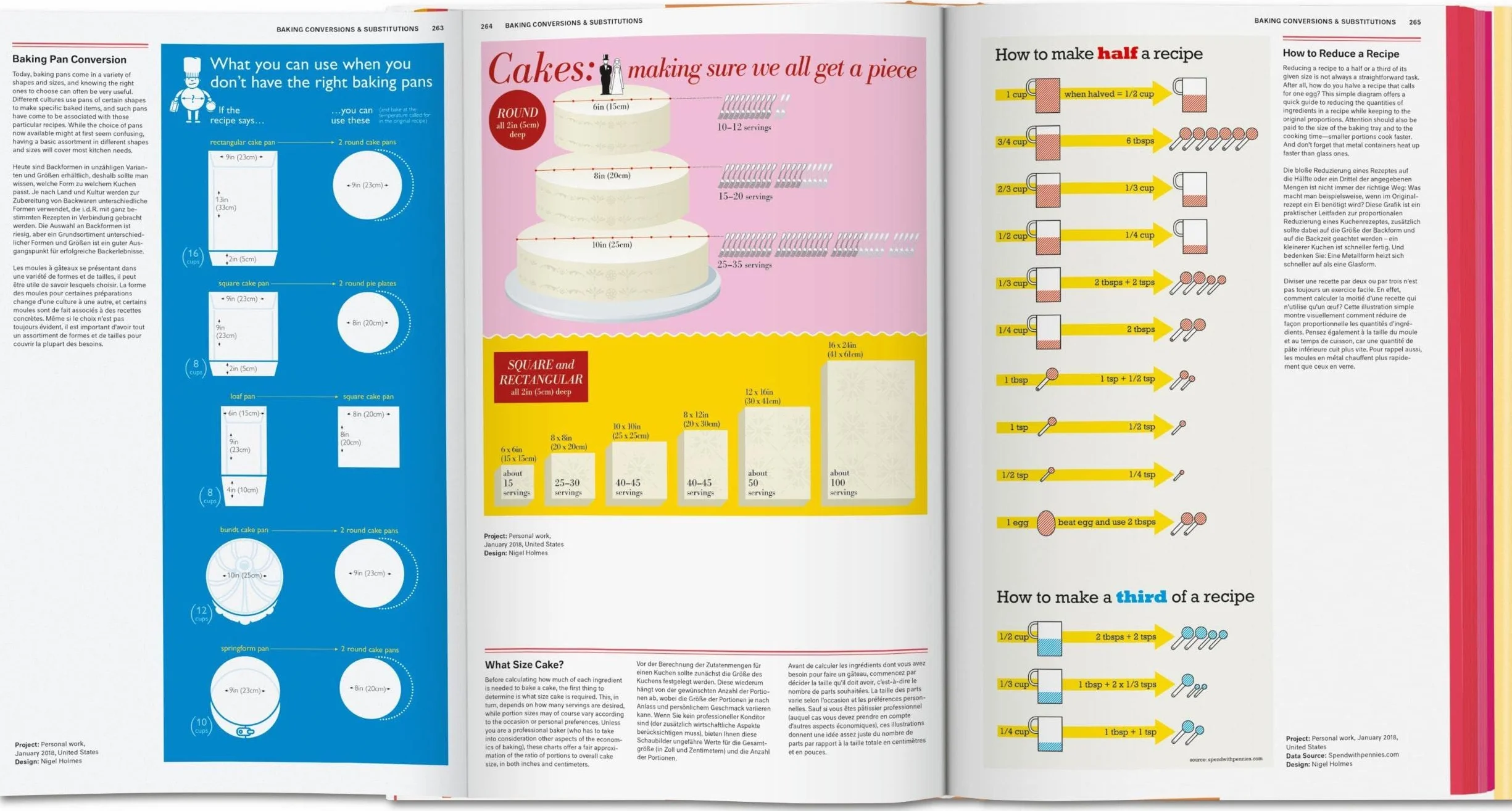 Food & Drink Infographics: A Visual Guide to Culinary Pleasures