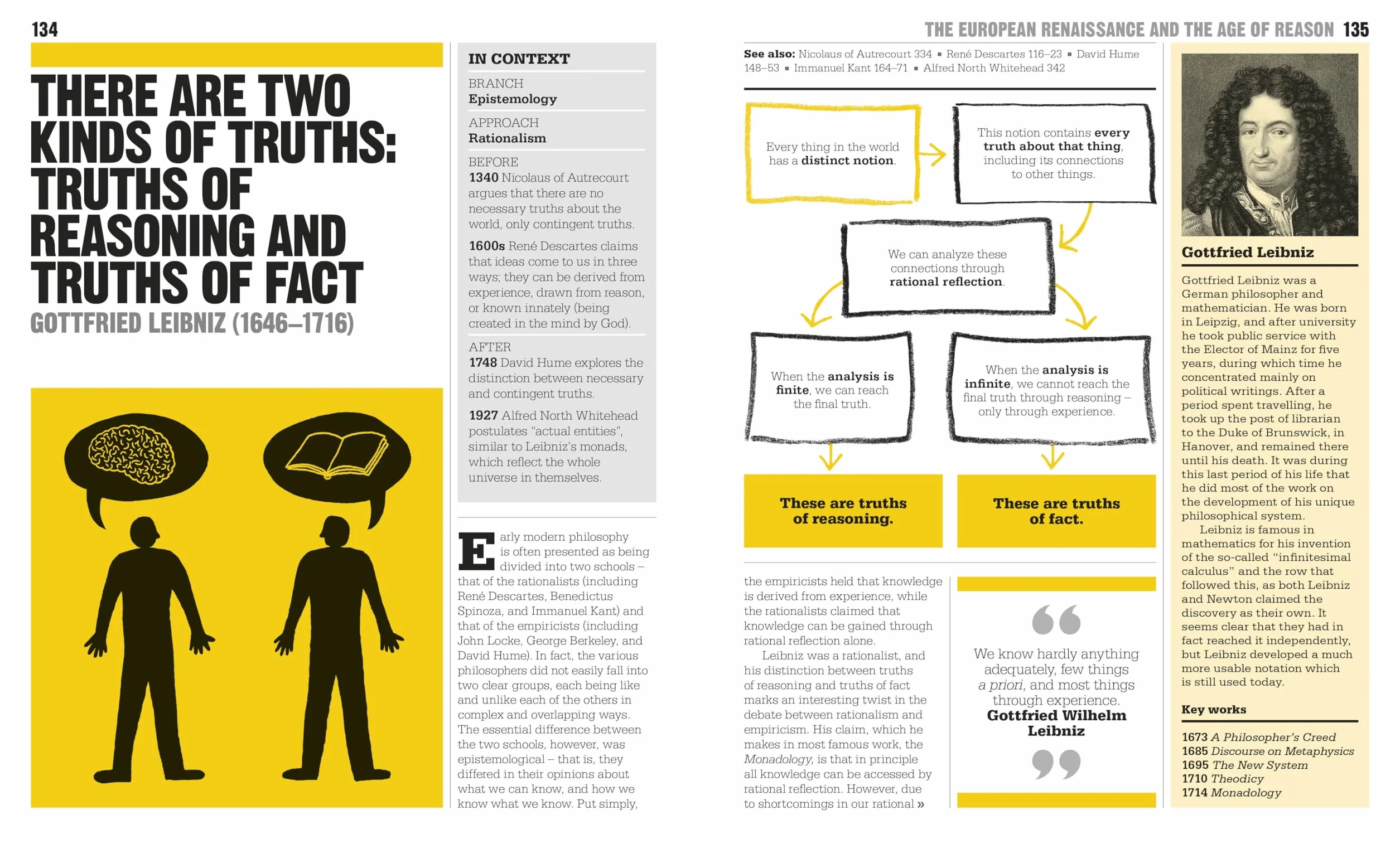 The Philosophy Book: Big Ideas Simply Explained