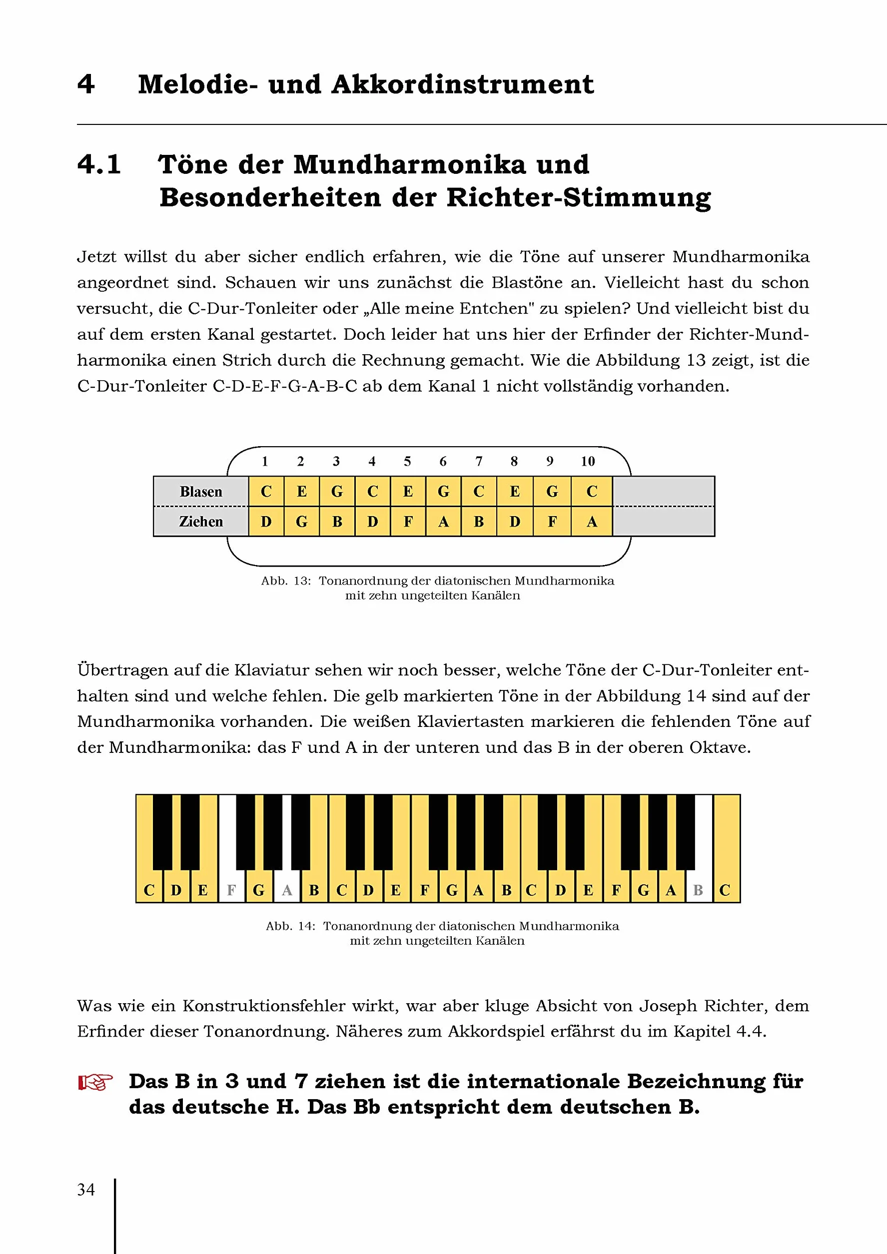 Mundharmonika für Anfänger: Mundharmonika für Anfänger: Spielanleitung und Liederbuch für diatonische Mundharmonika – Noten, Tabs sowie Hör- und Mitspielversionen via QR-Codes