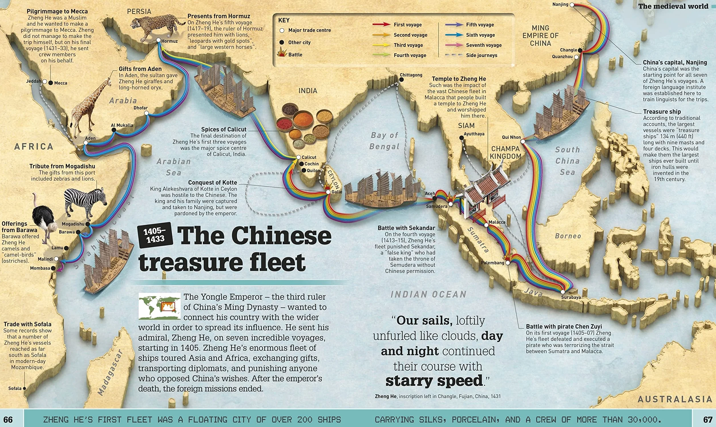 What's Where on Earth? History Atlas: History as You've Never Seen it Before