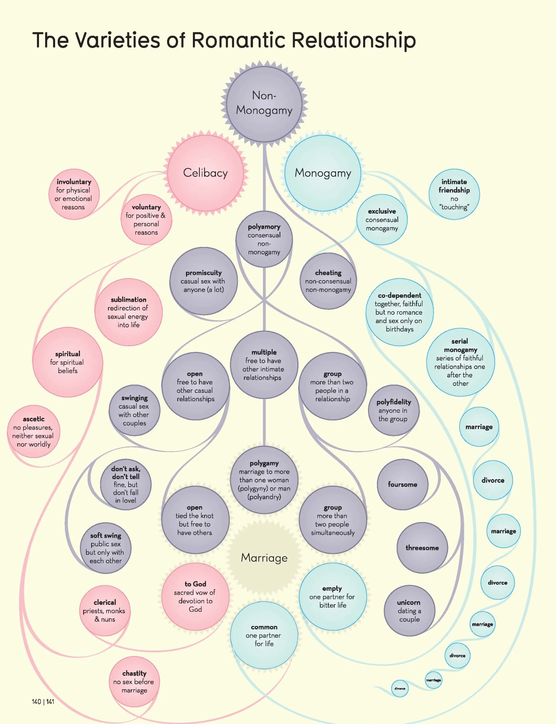 Information is Beautiful (New Edition): Illustrated Guide to Data Visualisations