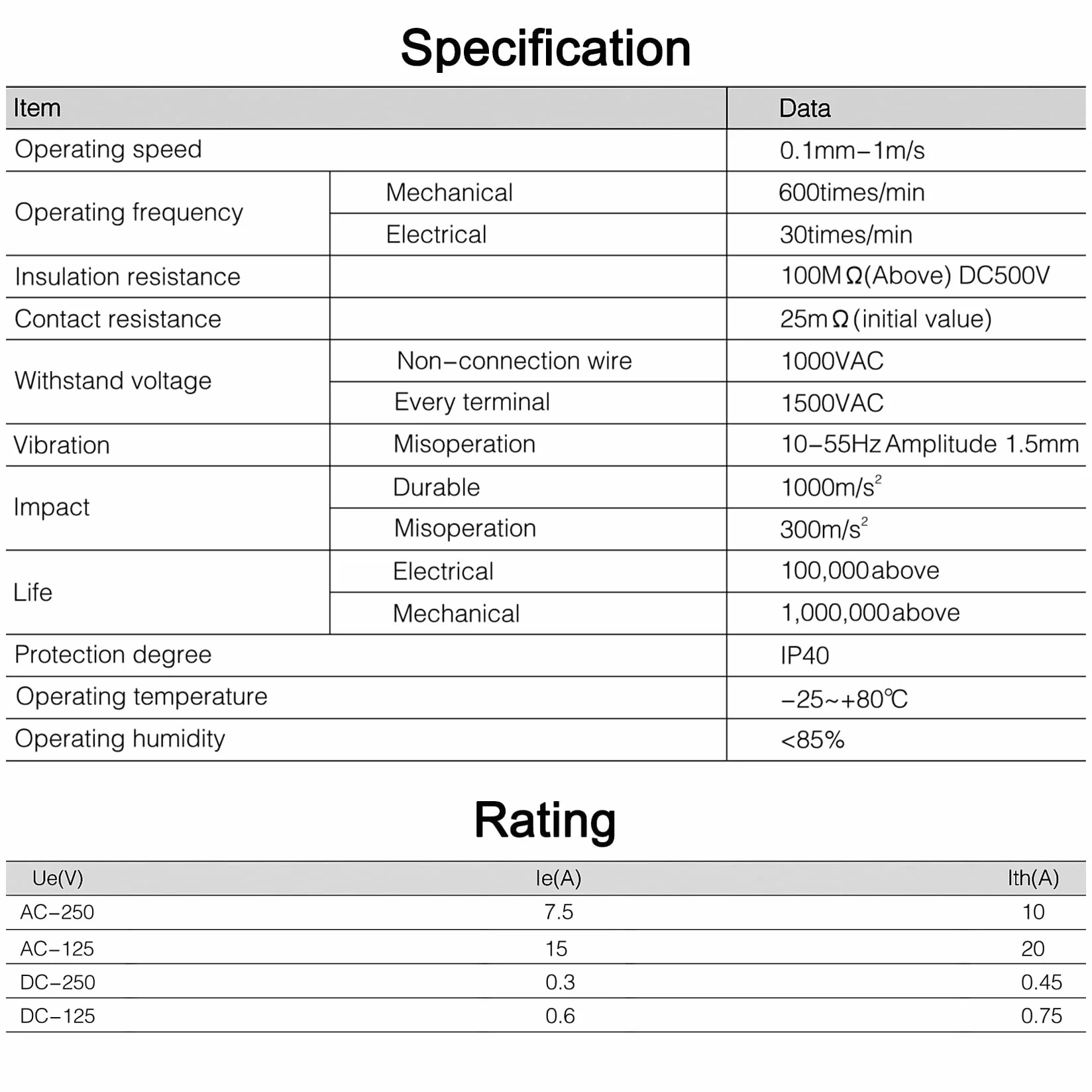 Heschen Mikroprzełącznik V-156-1C25 SPDT 20A 250VAC długa dźwignia rolkowa 2-pak