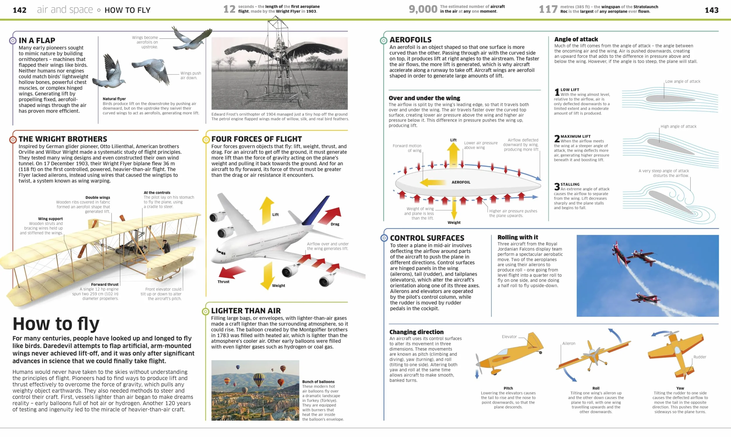 Knowledge Encyclopedia Transport