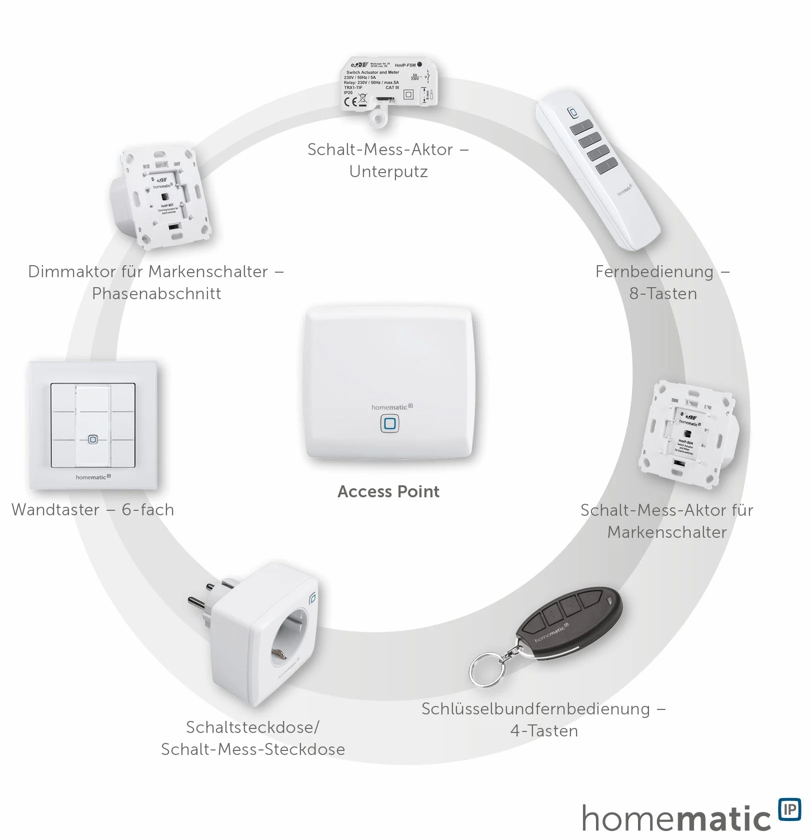 Homematic IP Łopatka Przełącznika ze Strzałami 153001A0